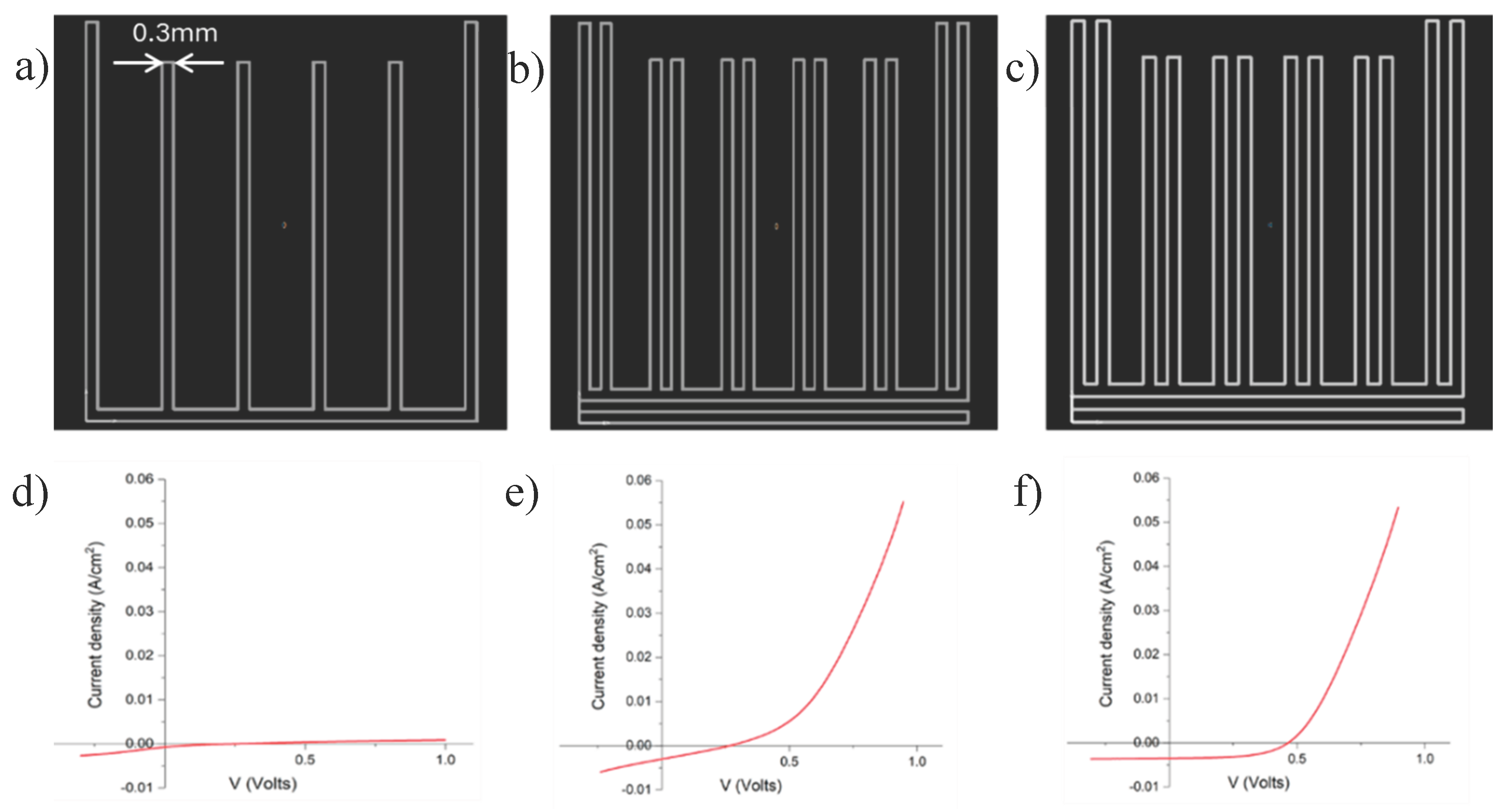 Preprints 193556 g002