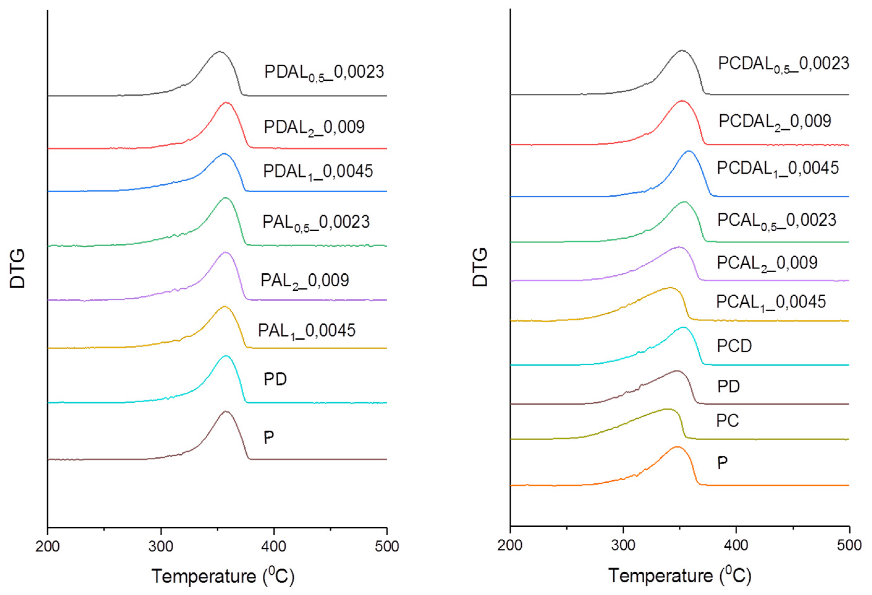 Preprints 90826 g003