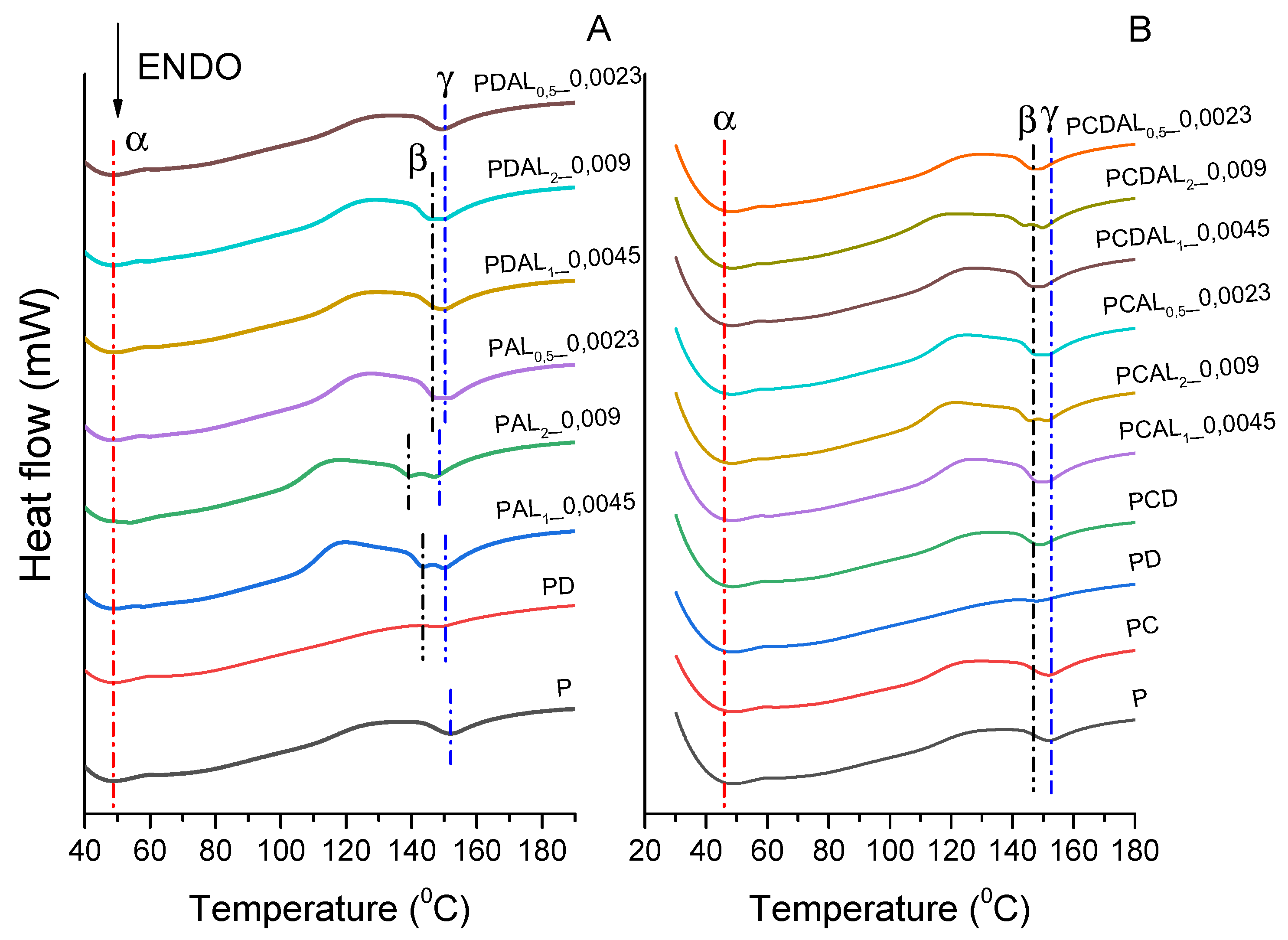 Preprints 90826 g004