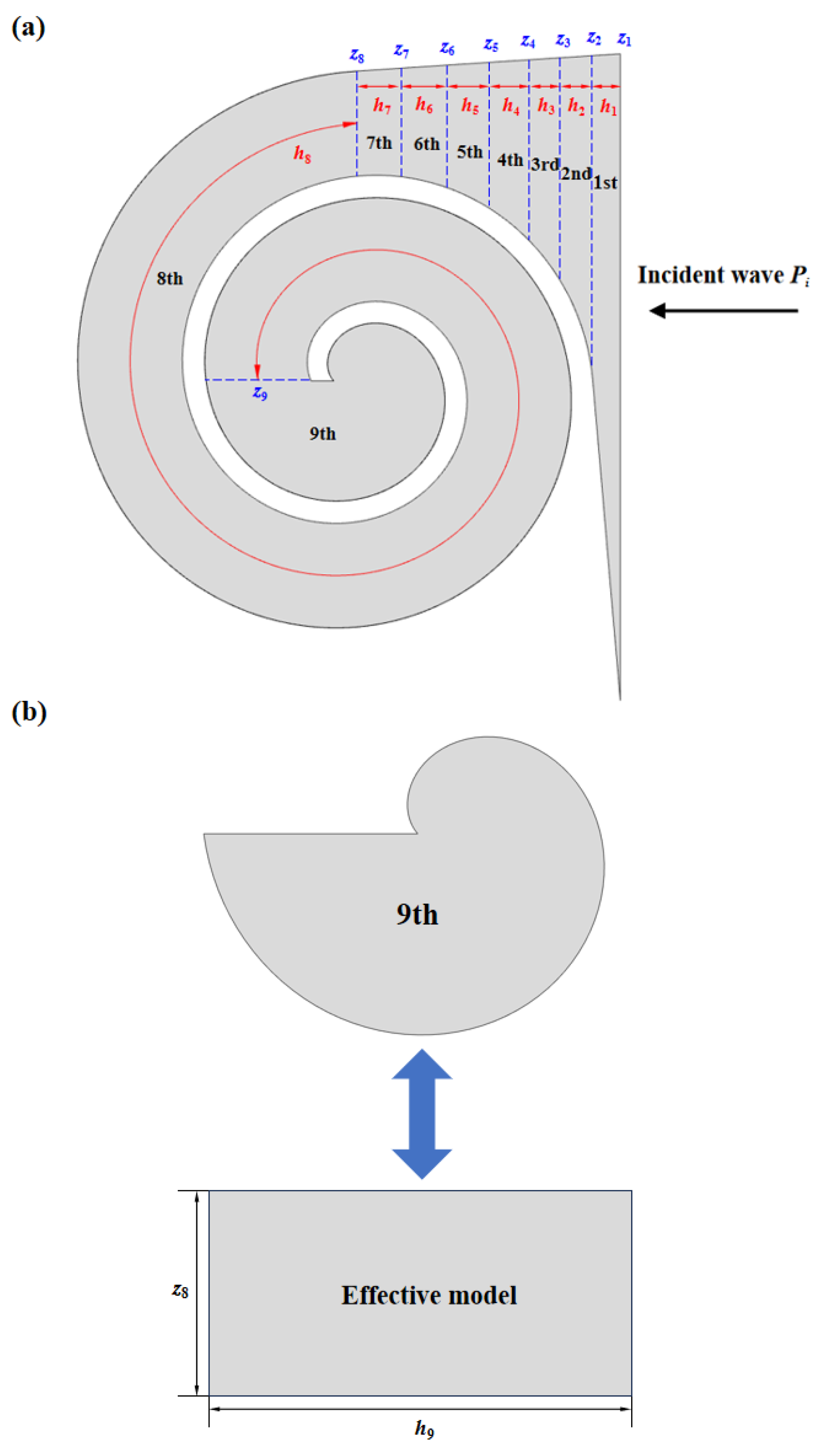 Preprints 173782 g003