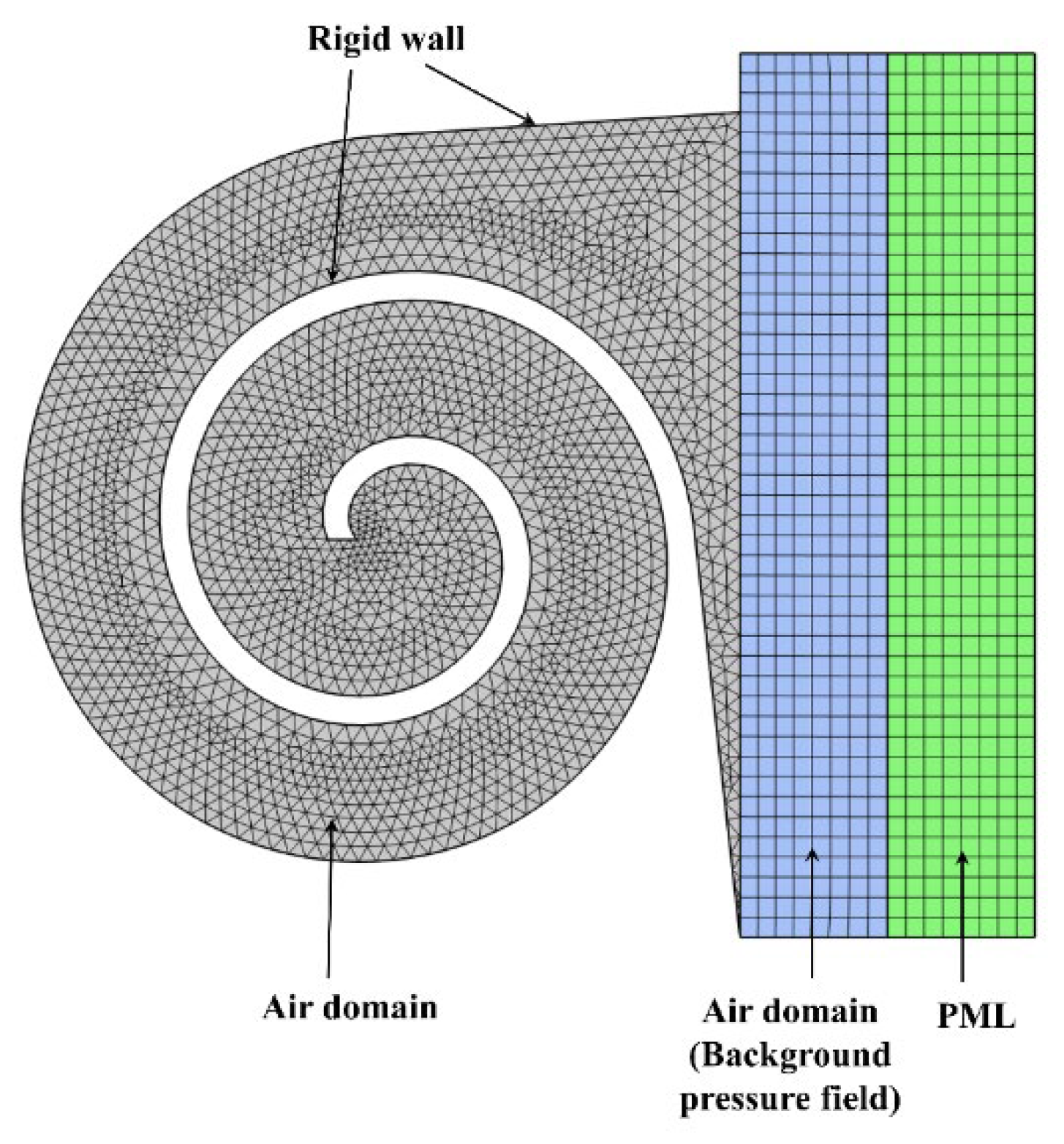 Preprints 173782 g004