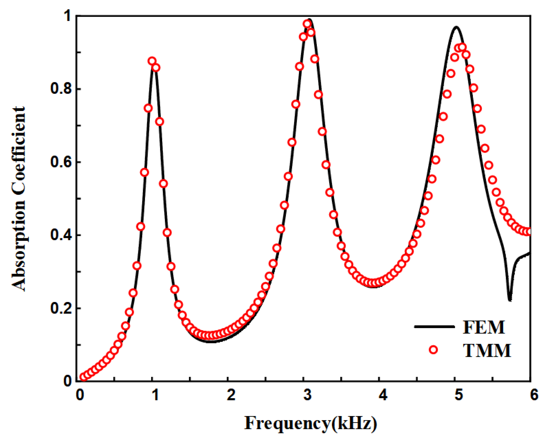 Preprints 173782 g005