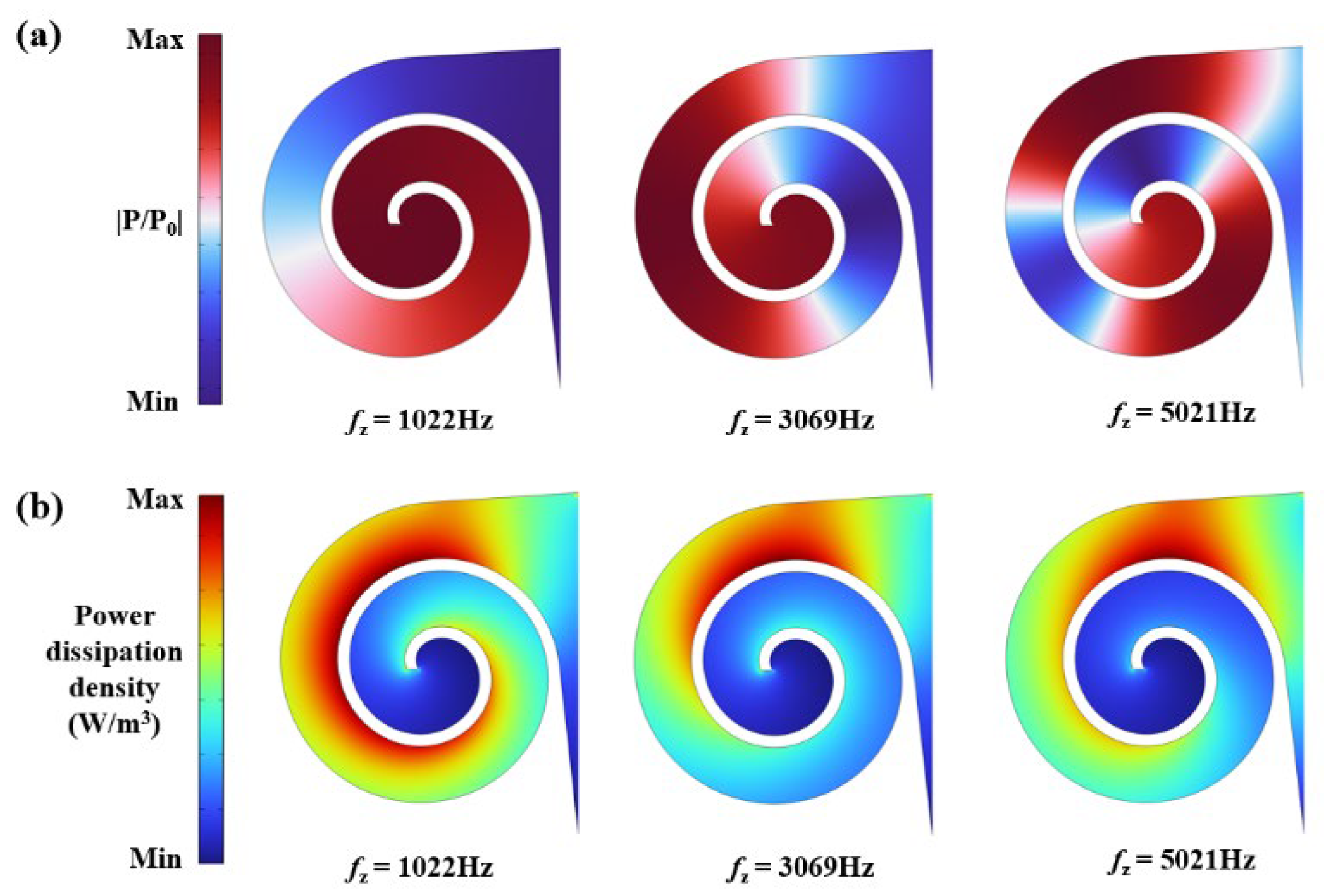 Preprints 173782 g006