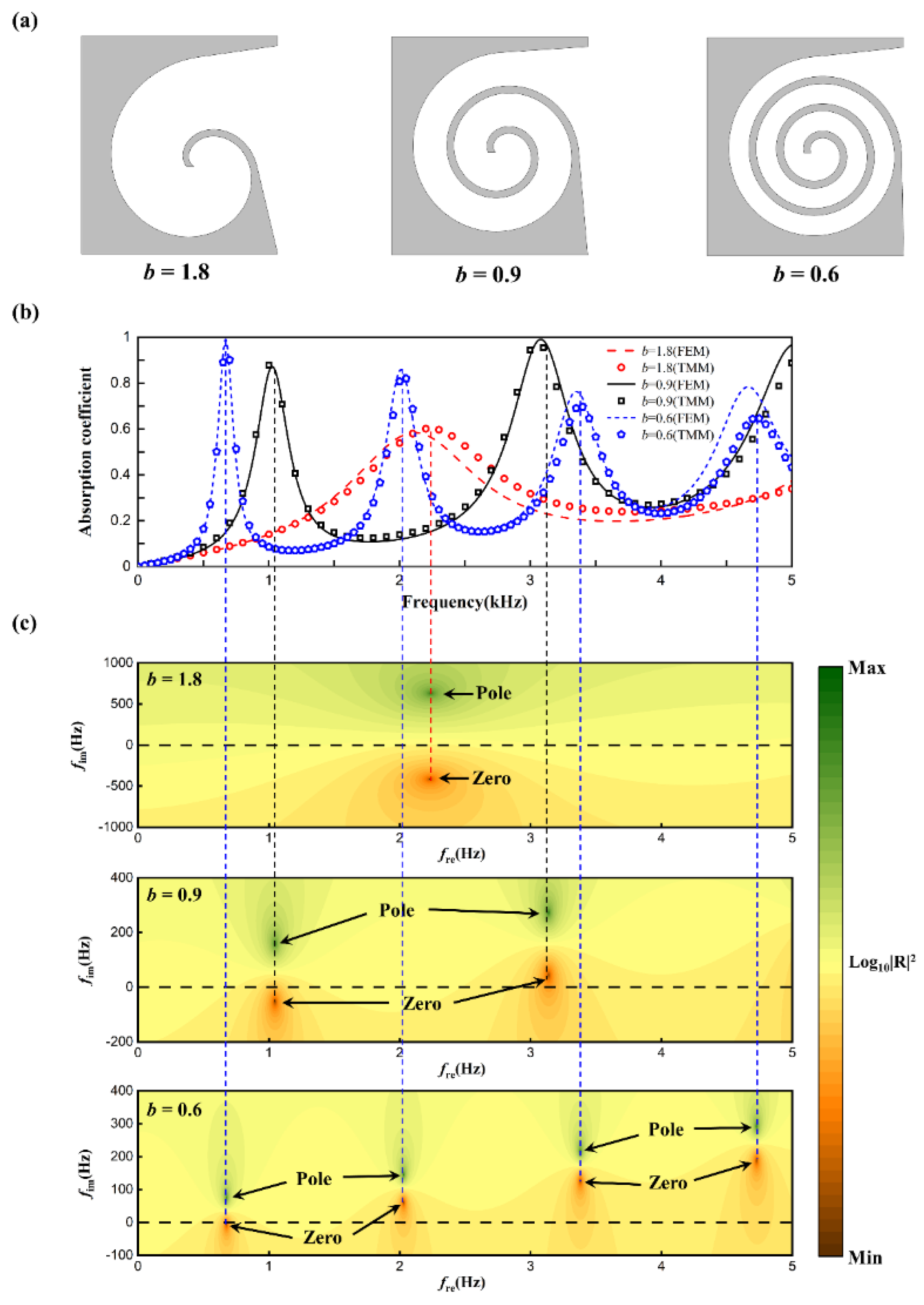 Preprints 173782 g007