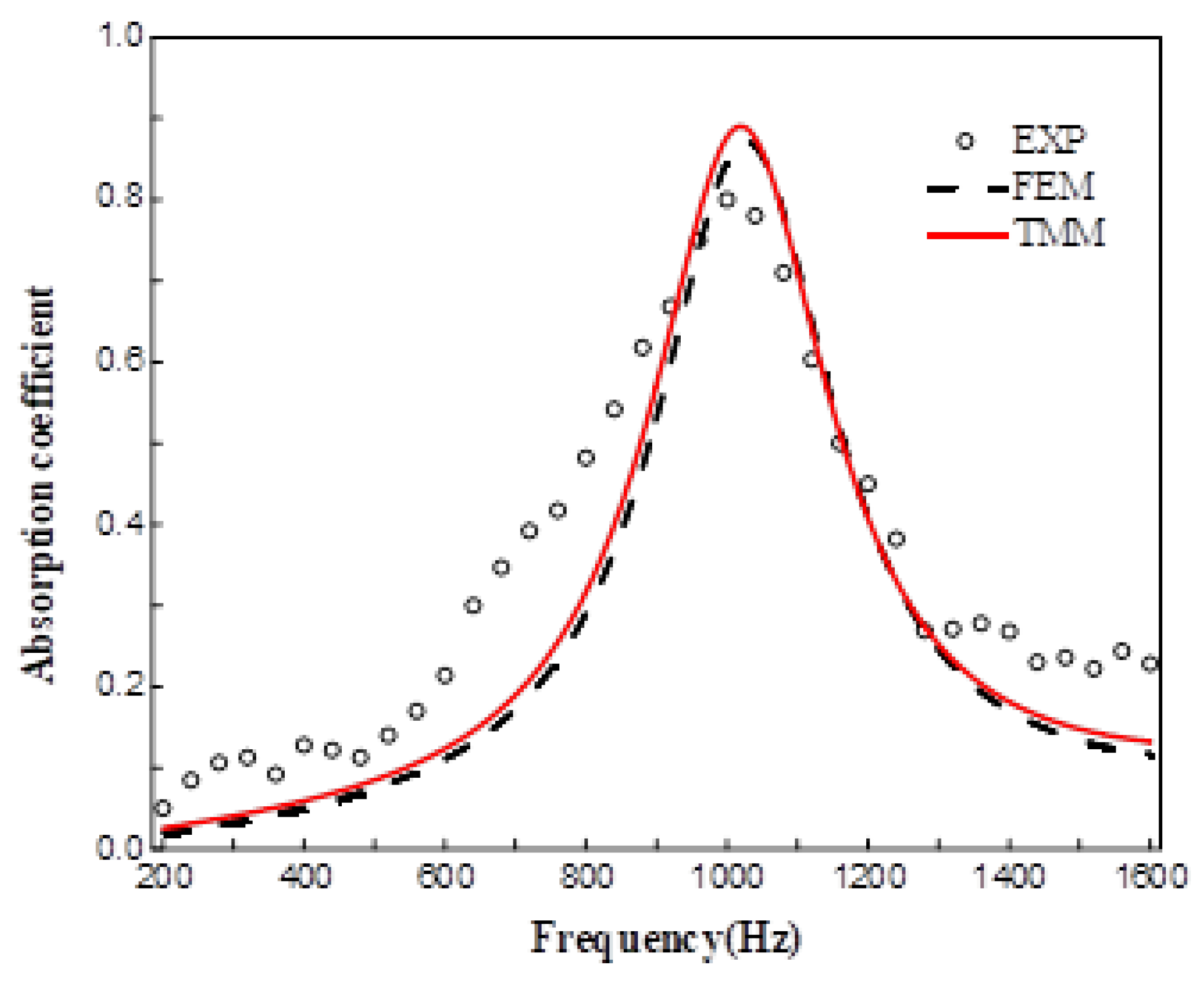 Preprints 173782 g010