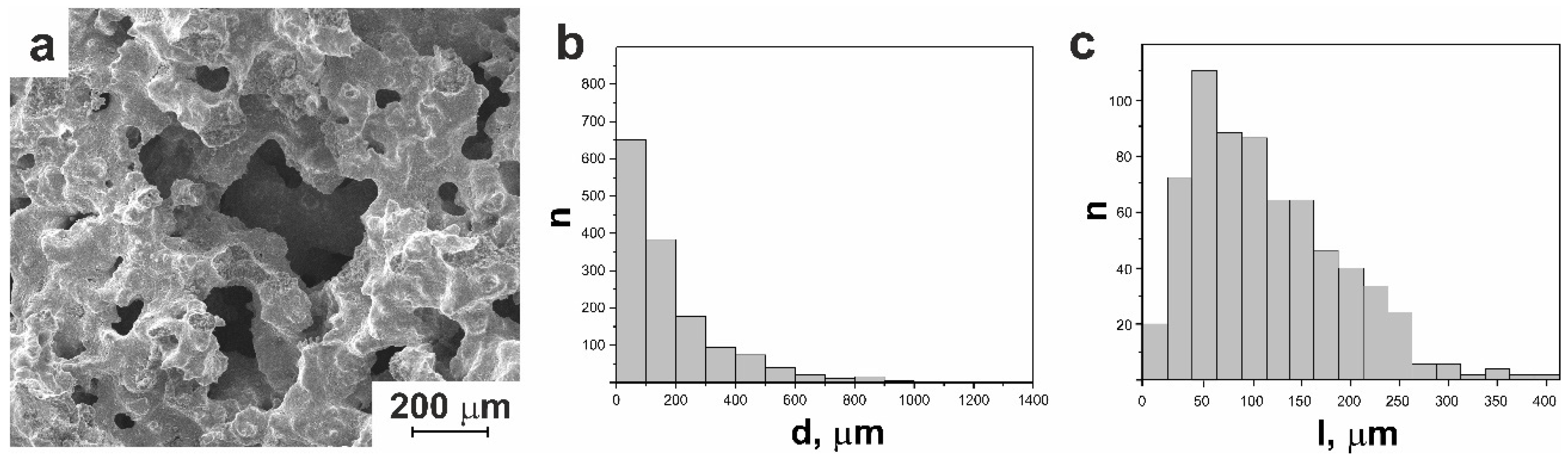 Preprints 94253 g002