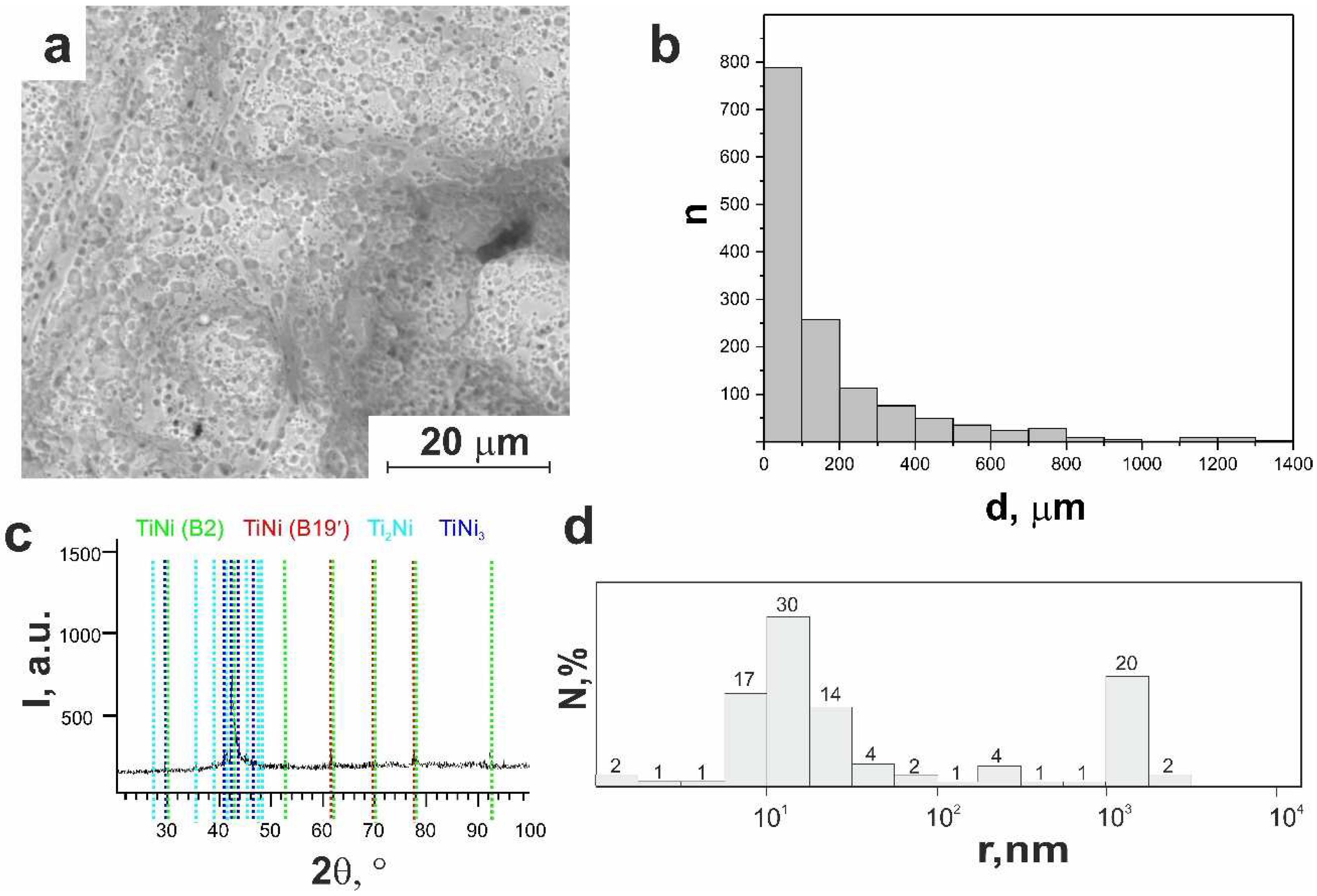 Preprints 94253 g006