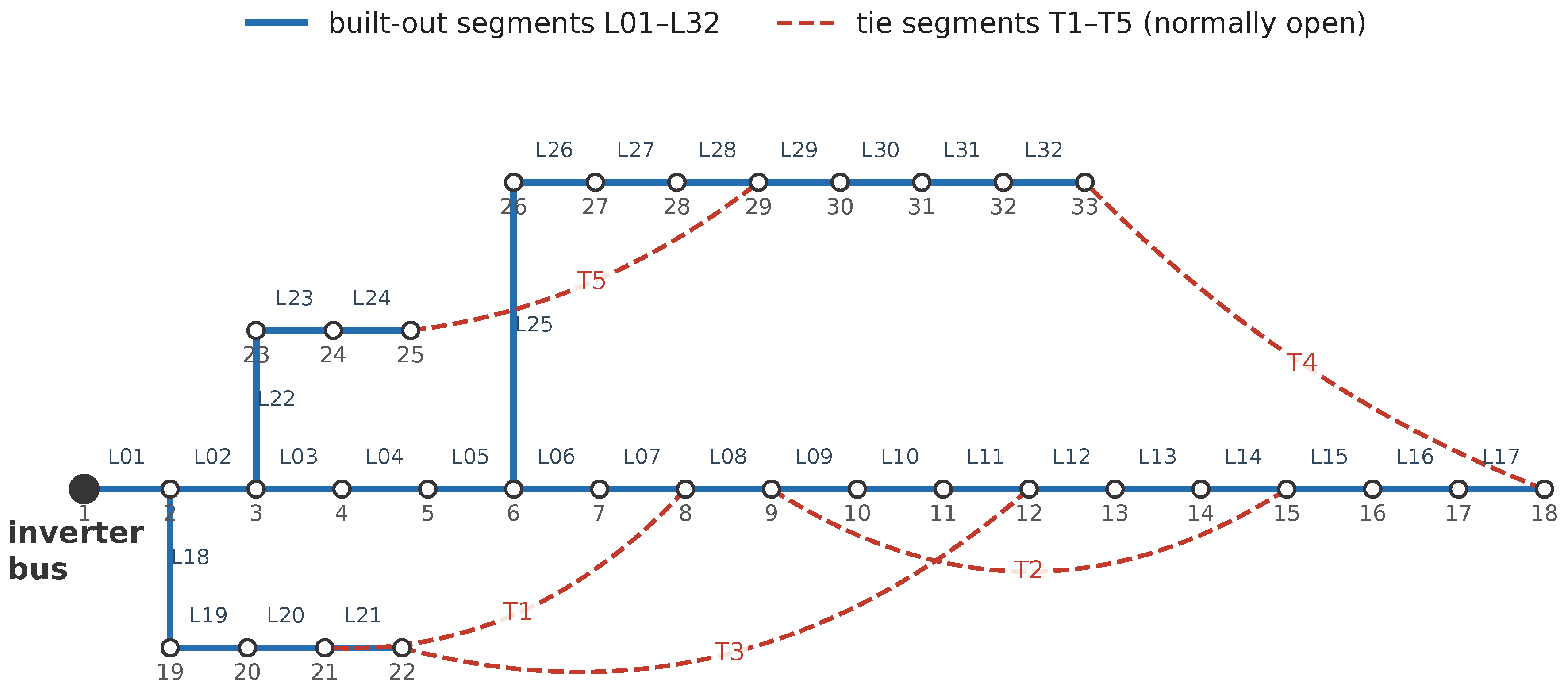 Preprints 229008 g001