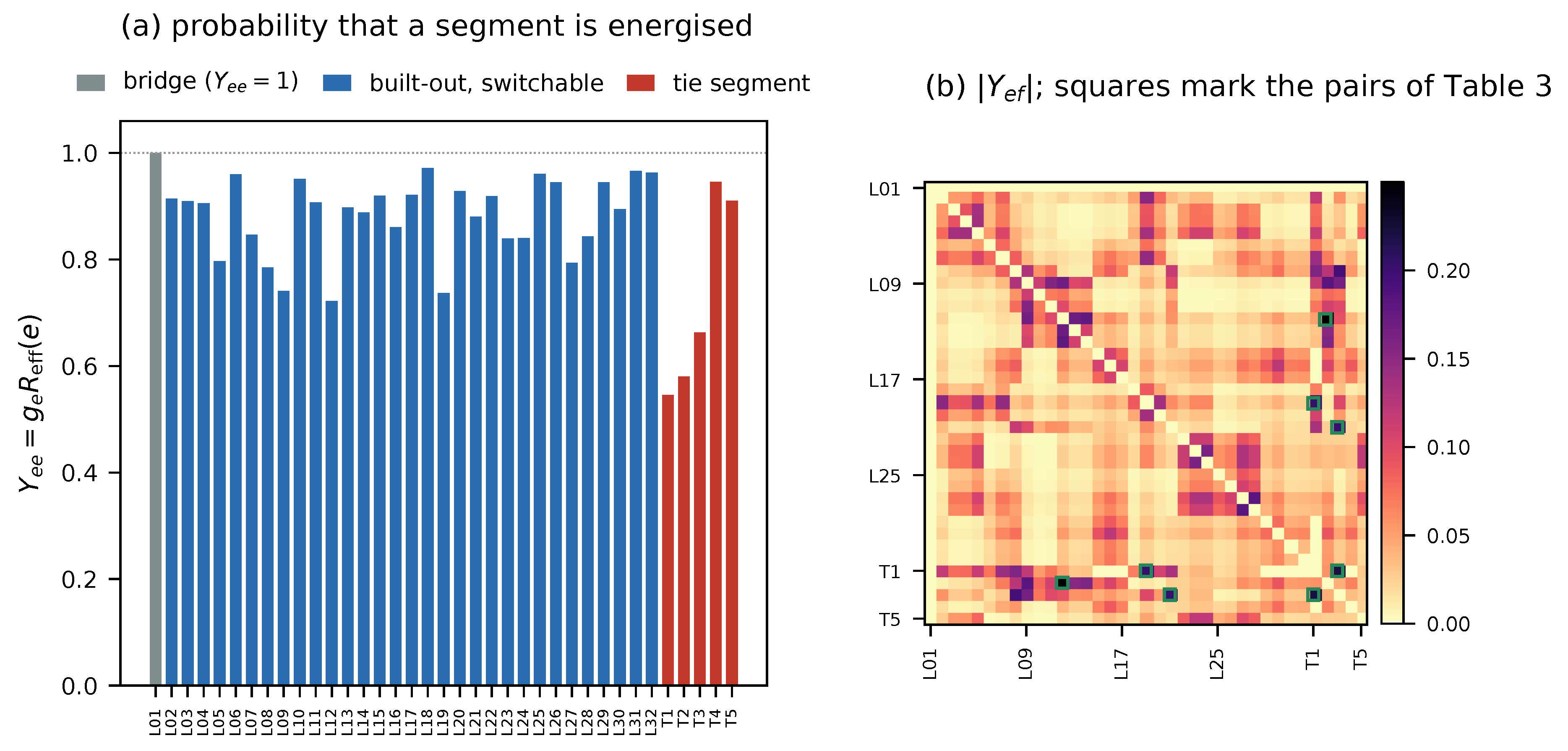 Preprints 229008 g002