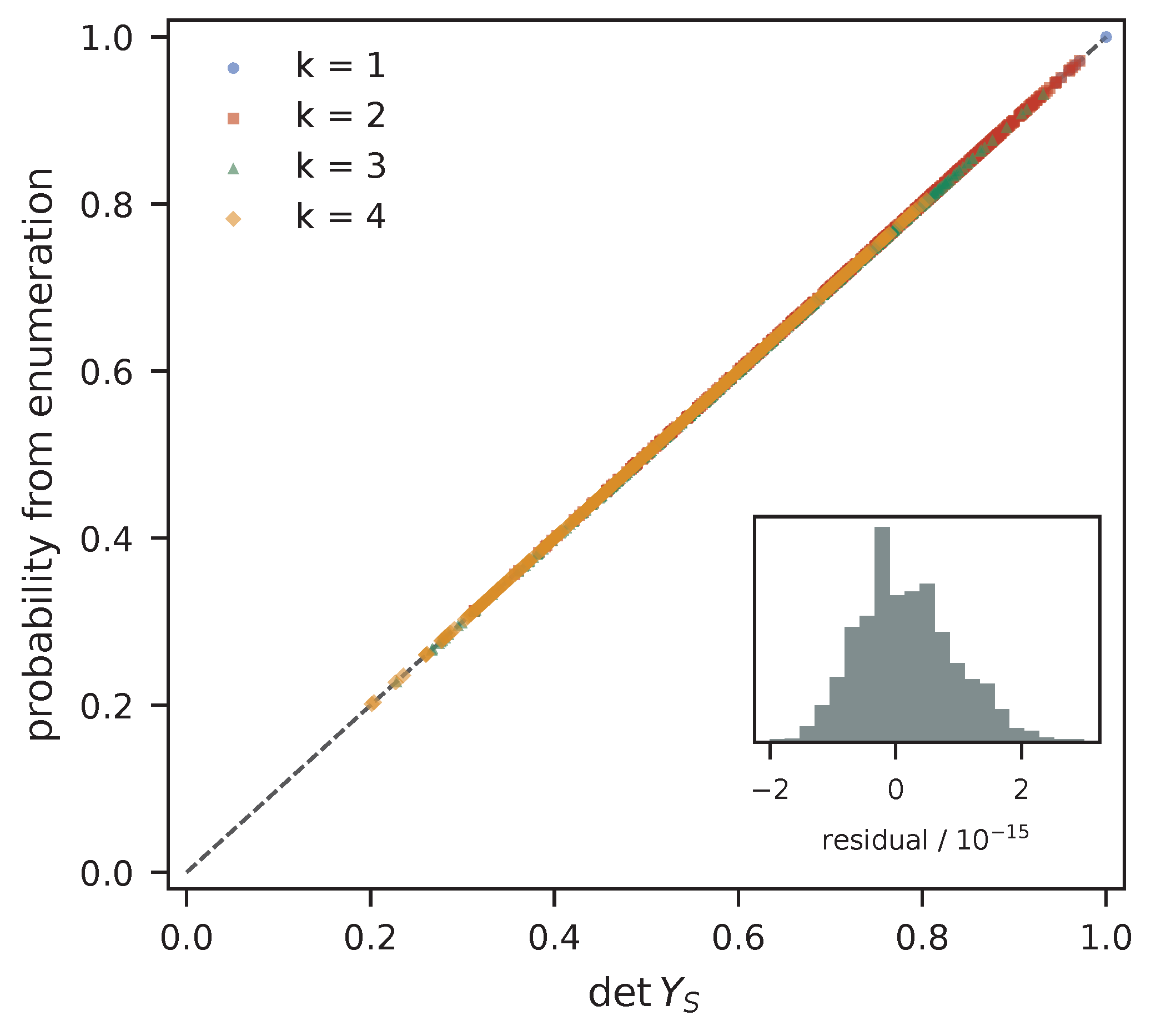 Preprints 229008 g003