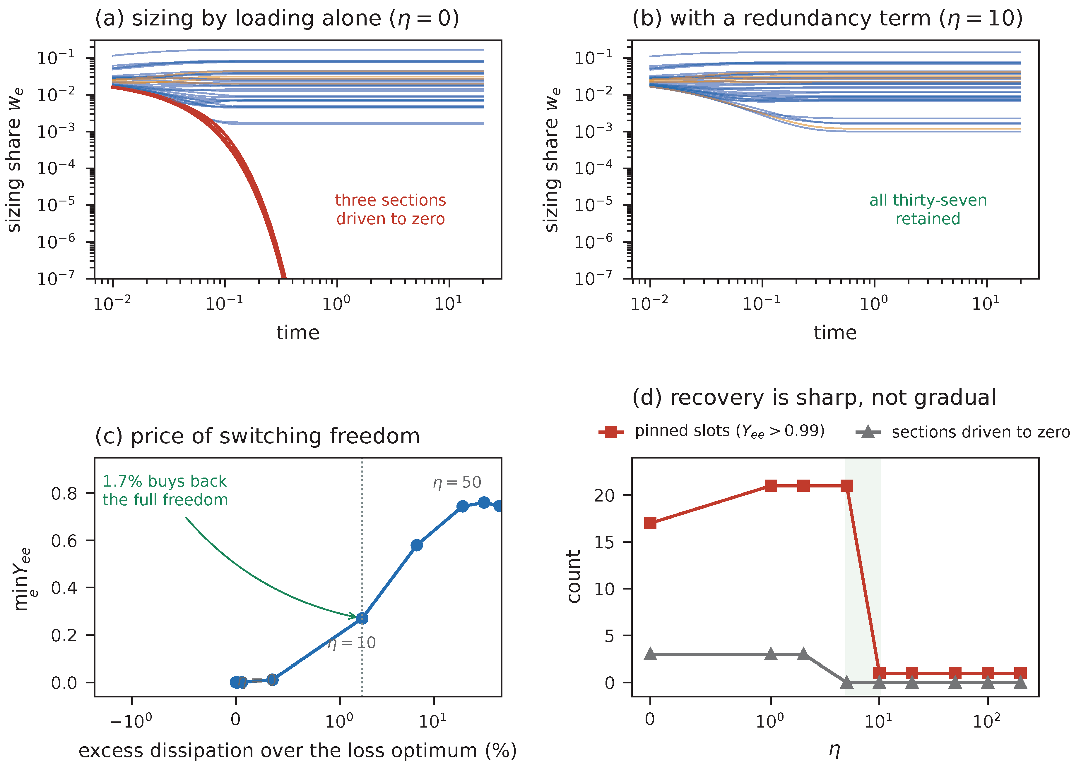 Preprints 229008 g008