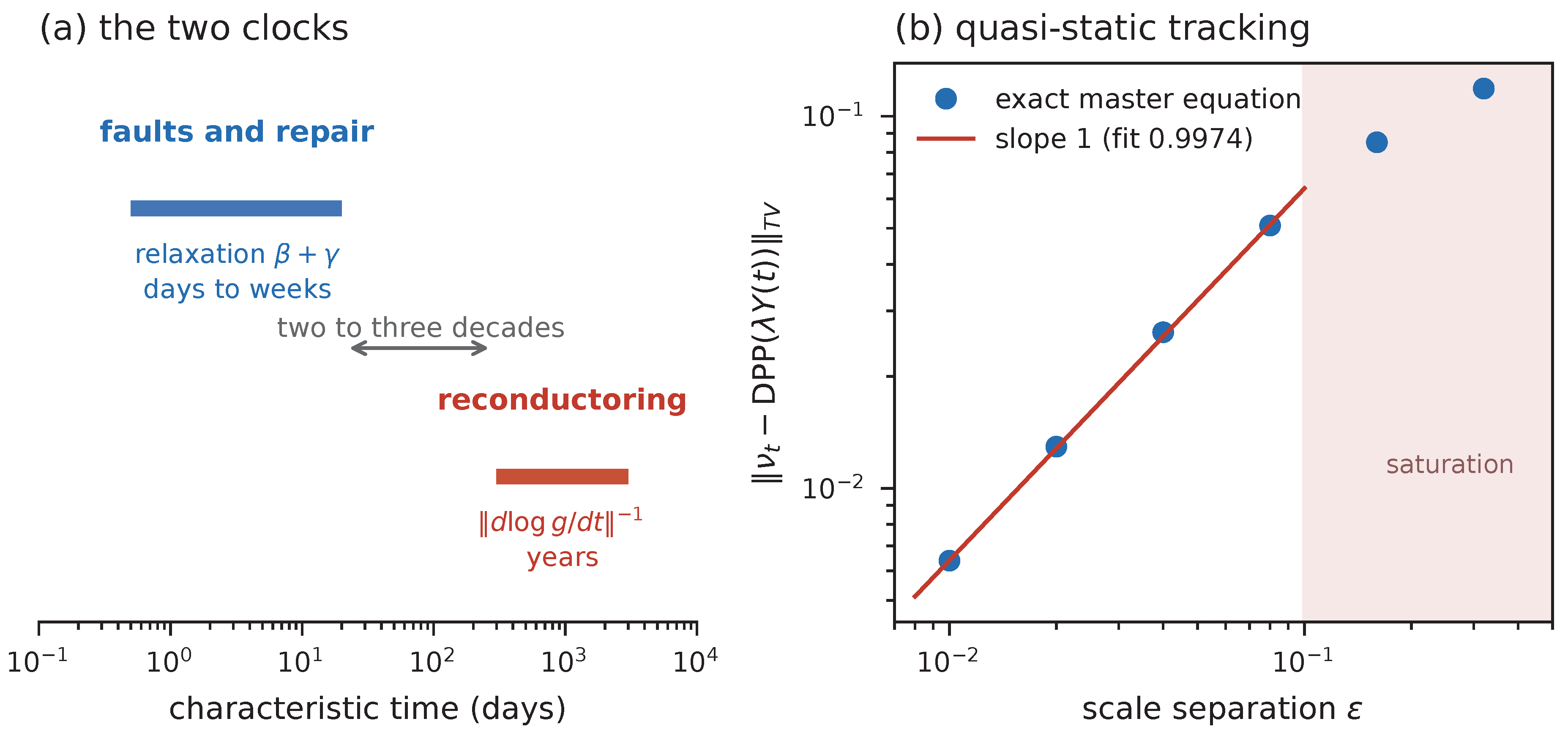 Preprints 229008 g009