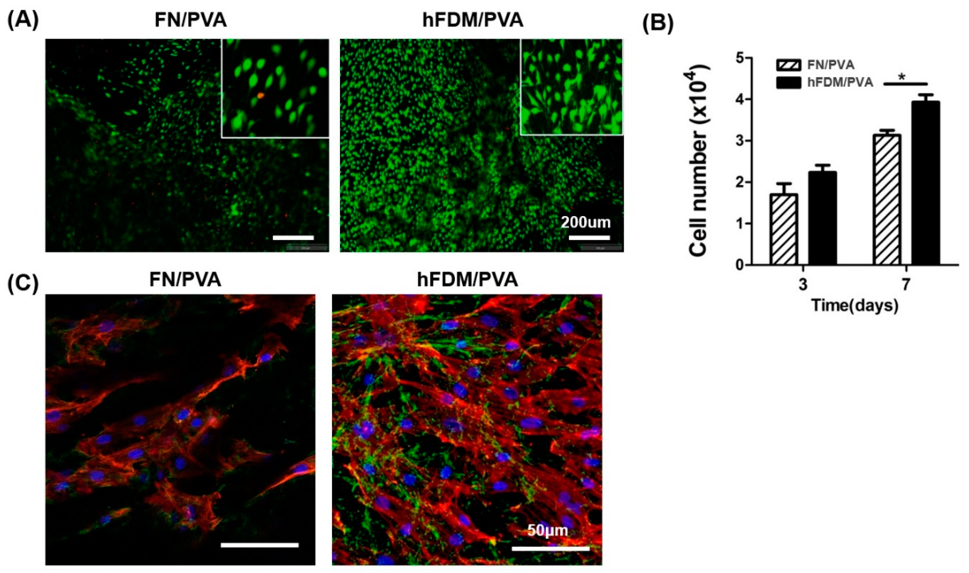 Preprints 72766 g002
