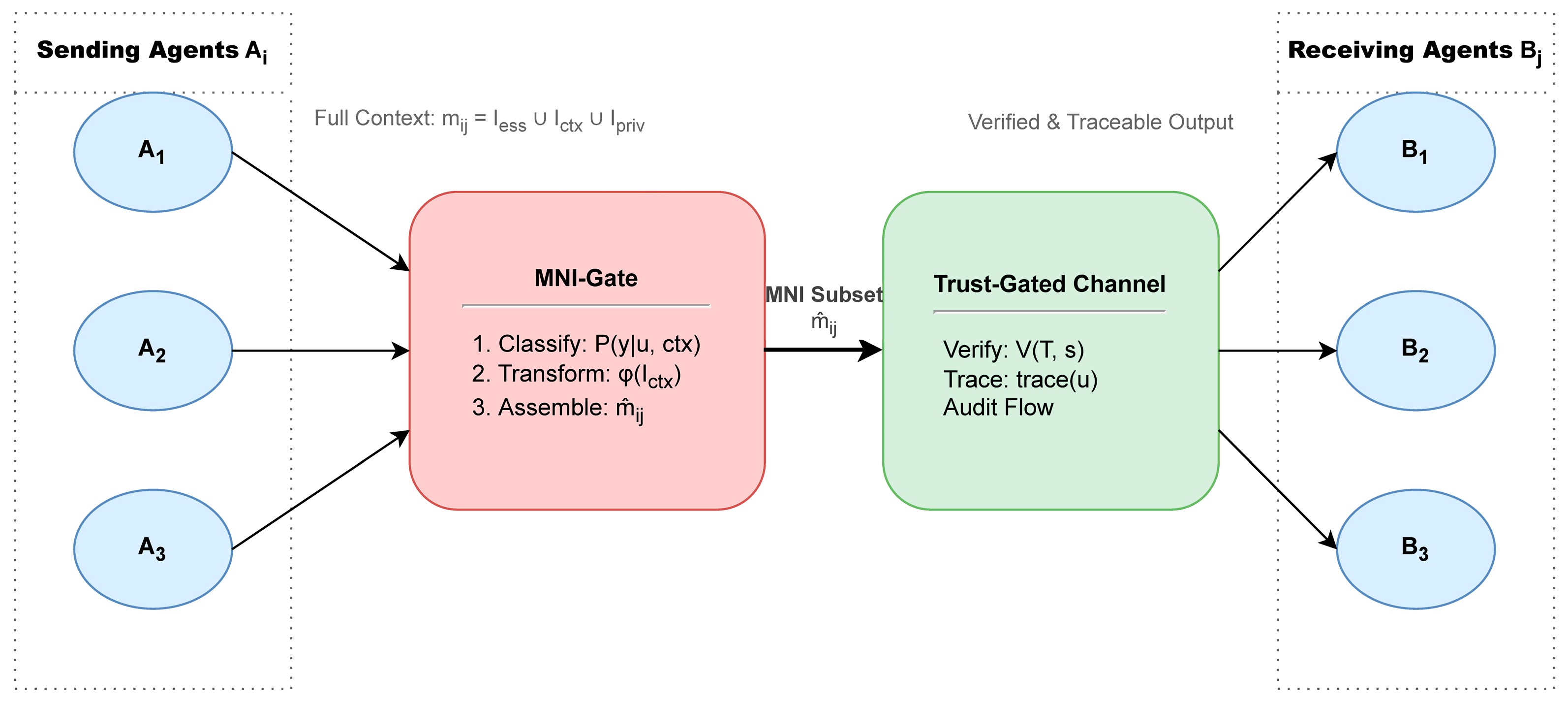 Preprints 200876 g001