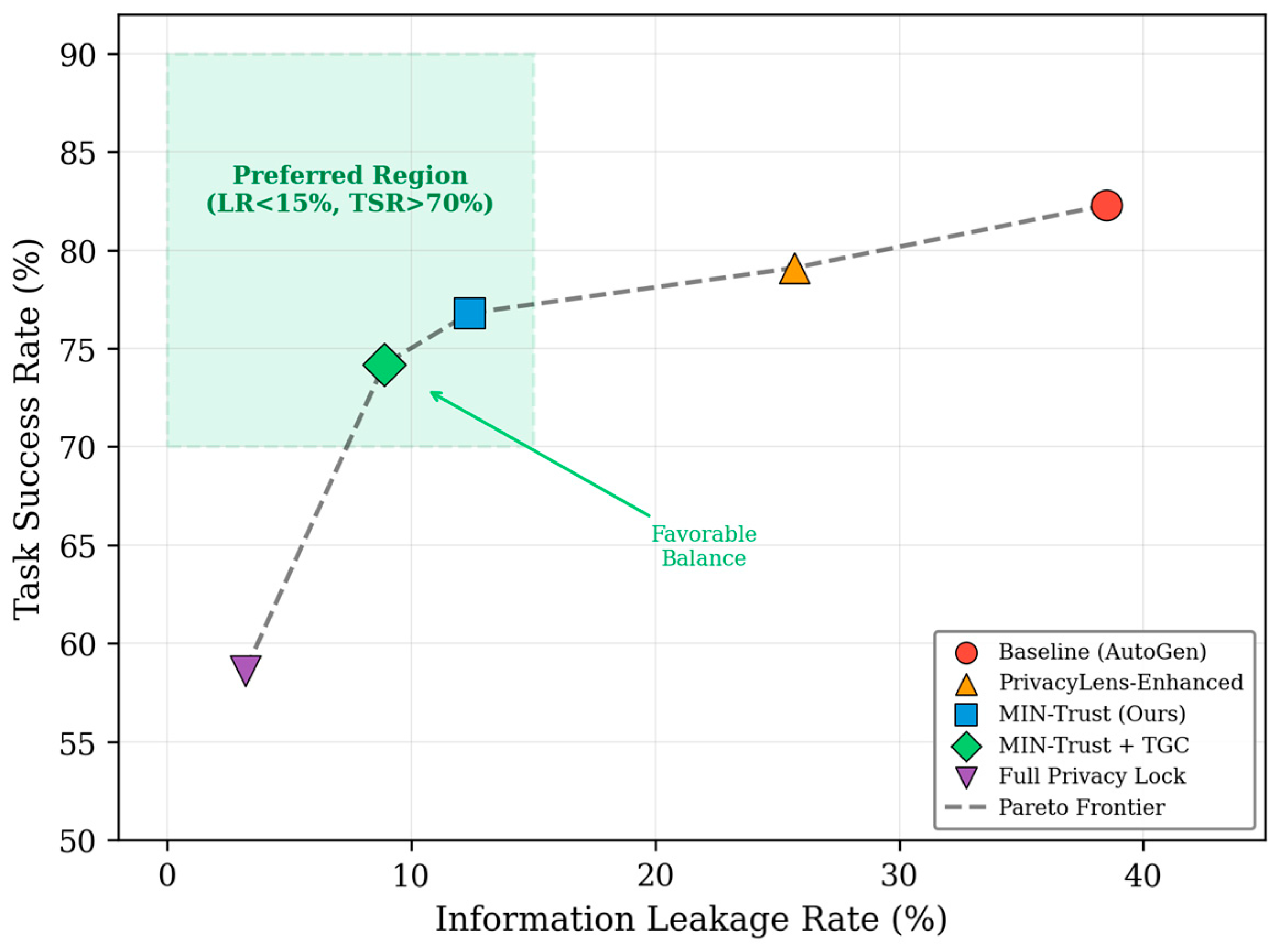 Preprints 200876 g002