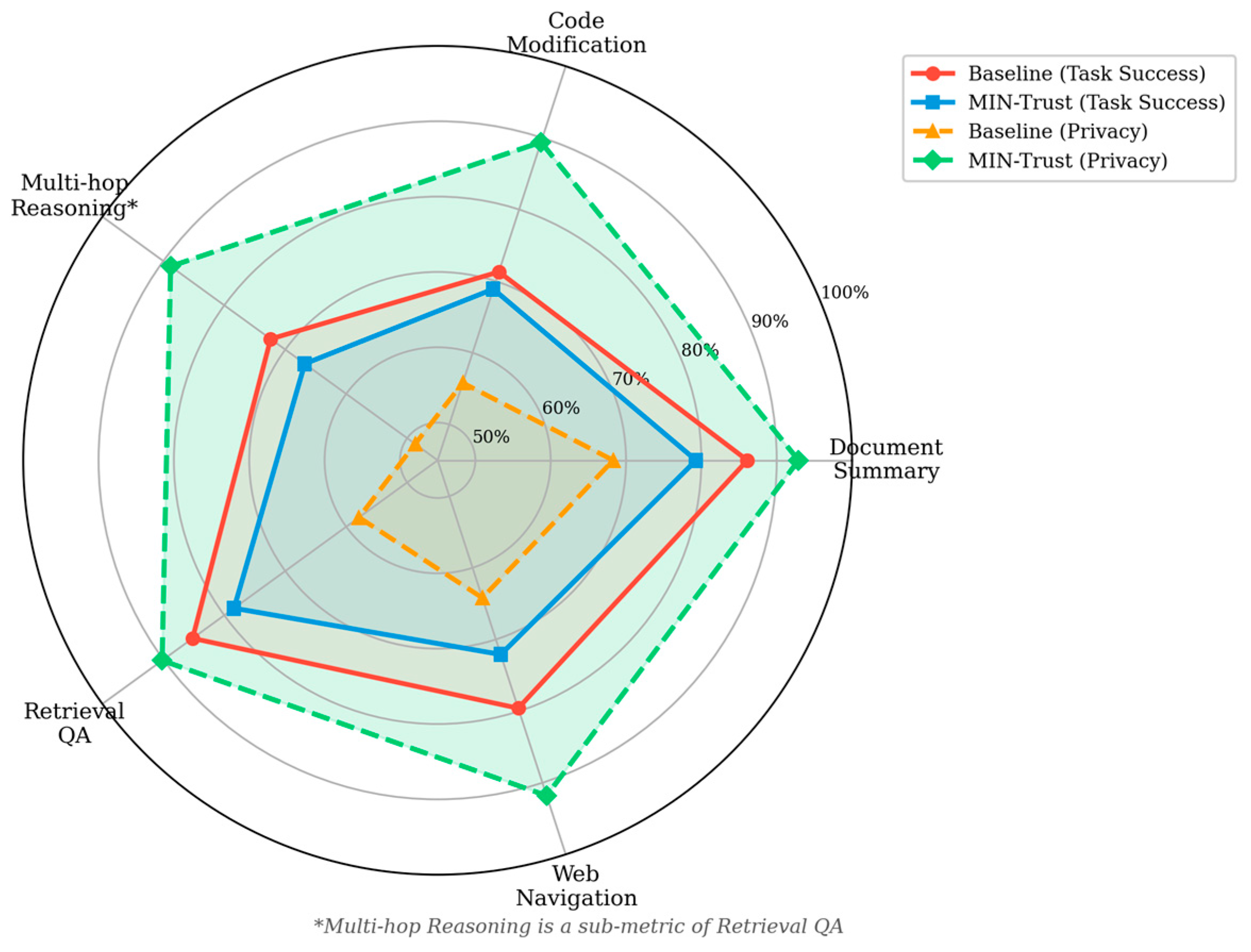 Preprints 200876 g003