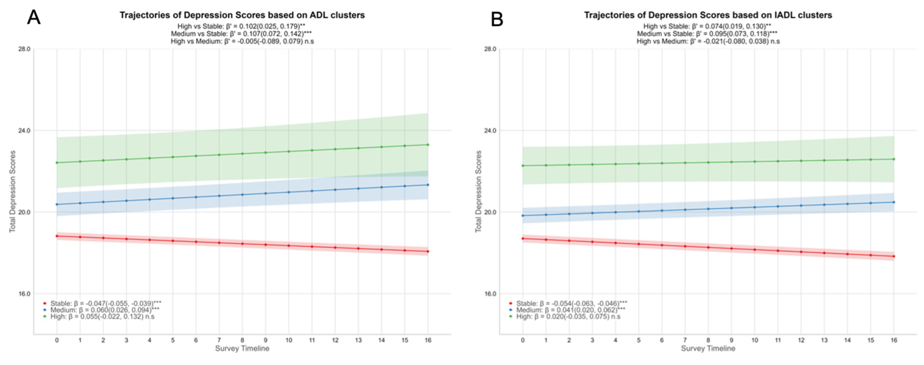 Preprints 195195 g002