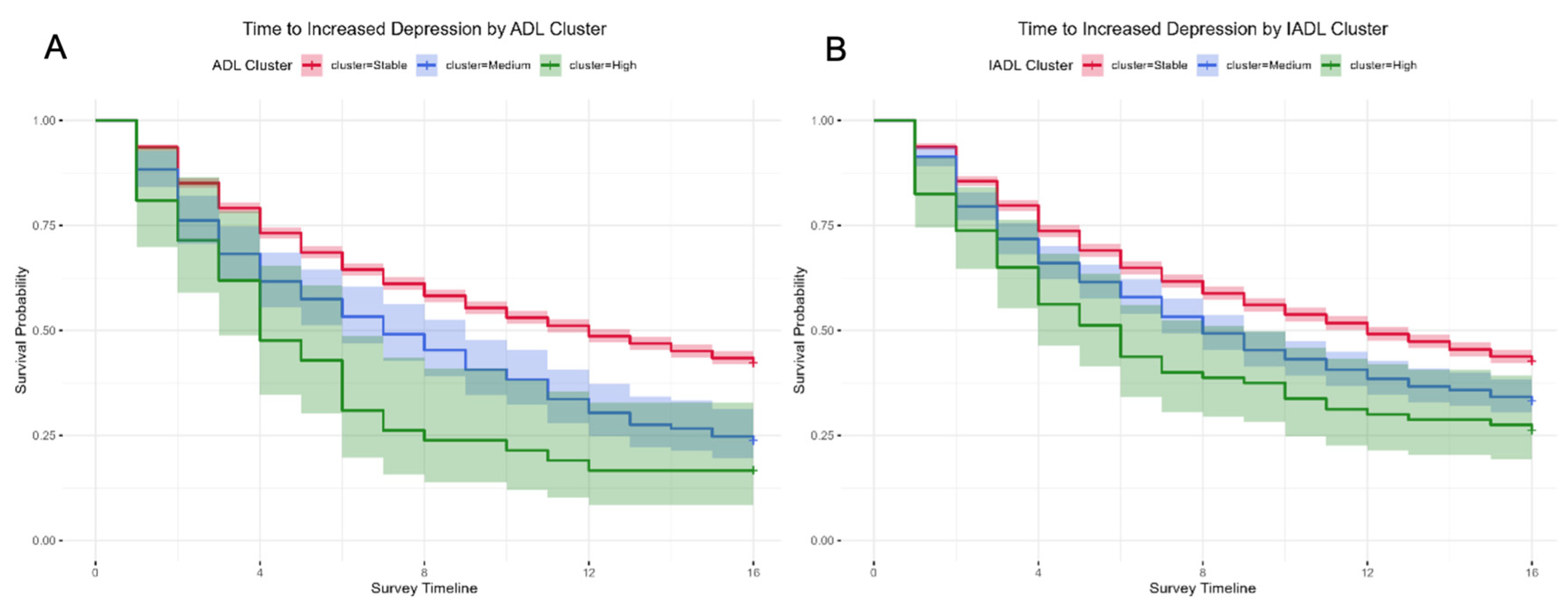 Preprints 195195 g003