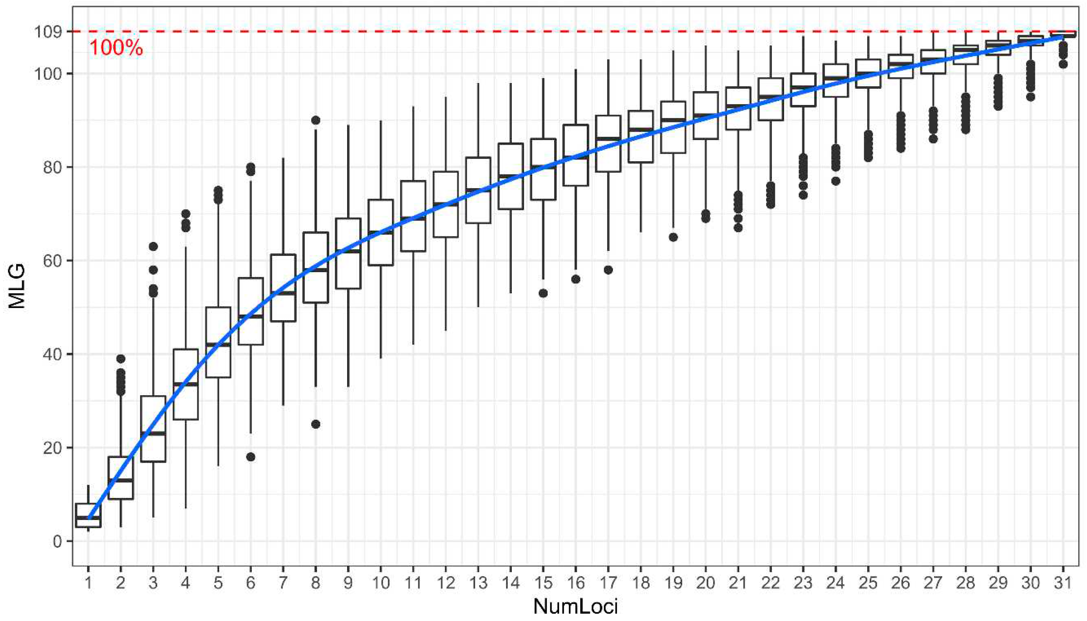 Preprints 92198 g001