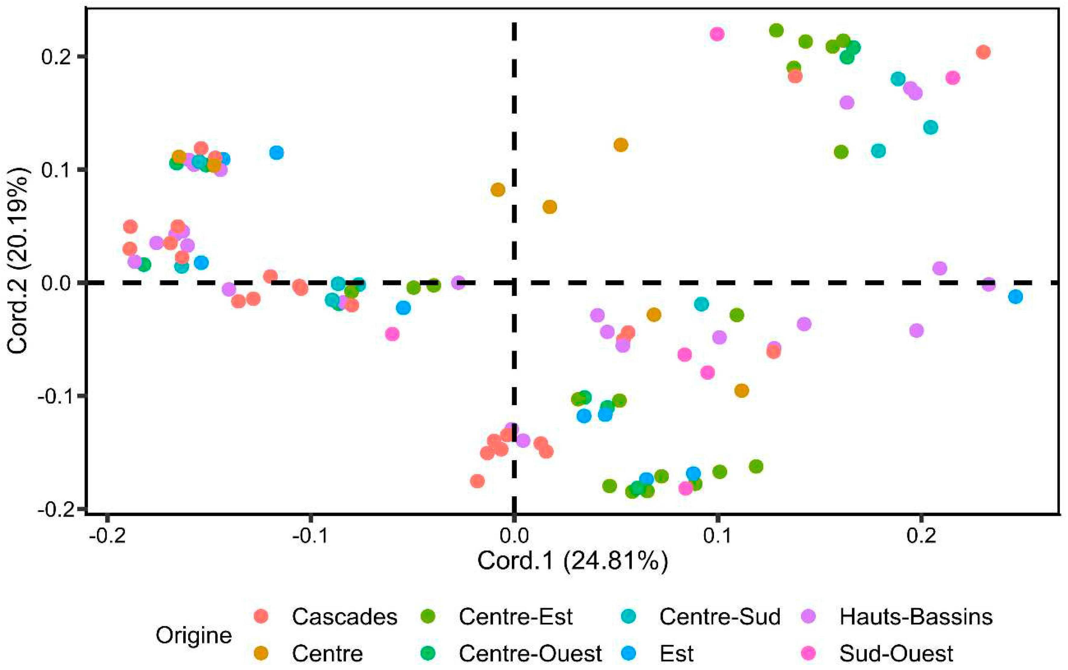 Preprints 92198 g002