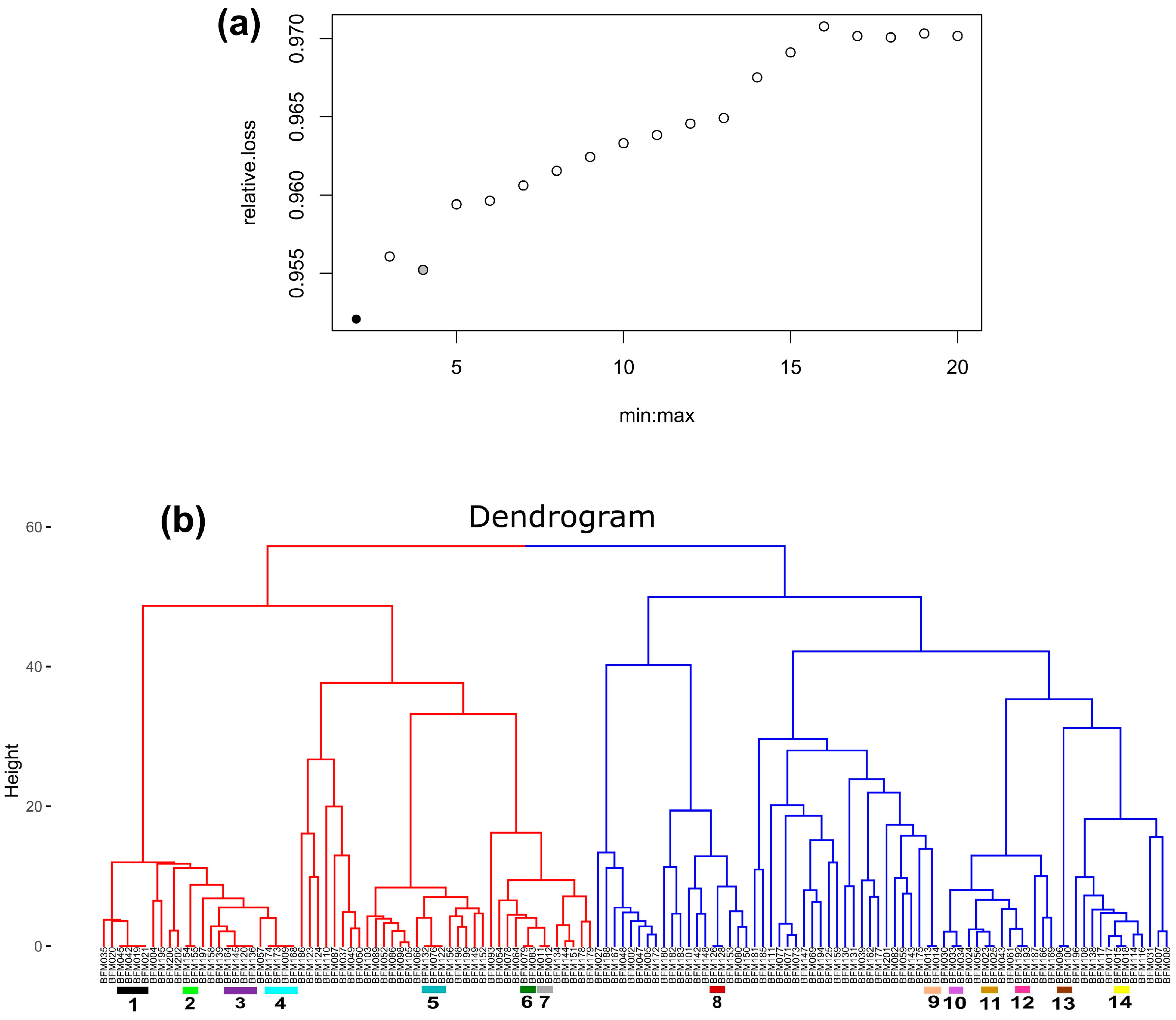 Preprints 92198 g003