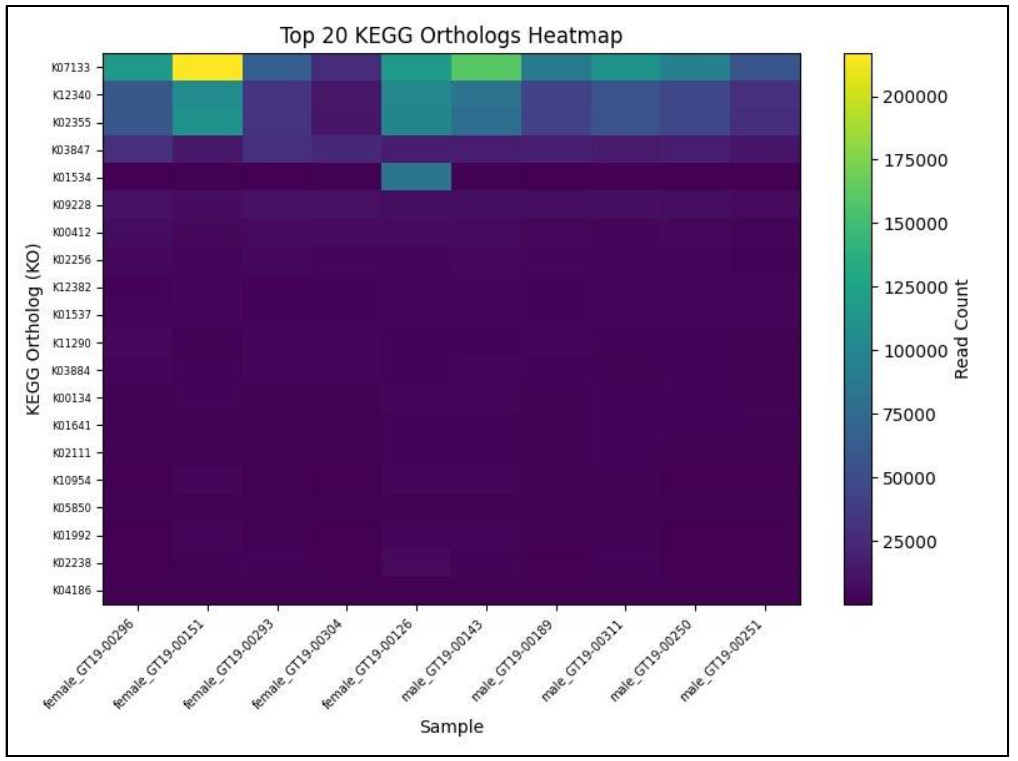 Preprints 163422 g002
