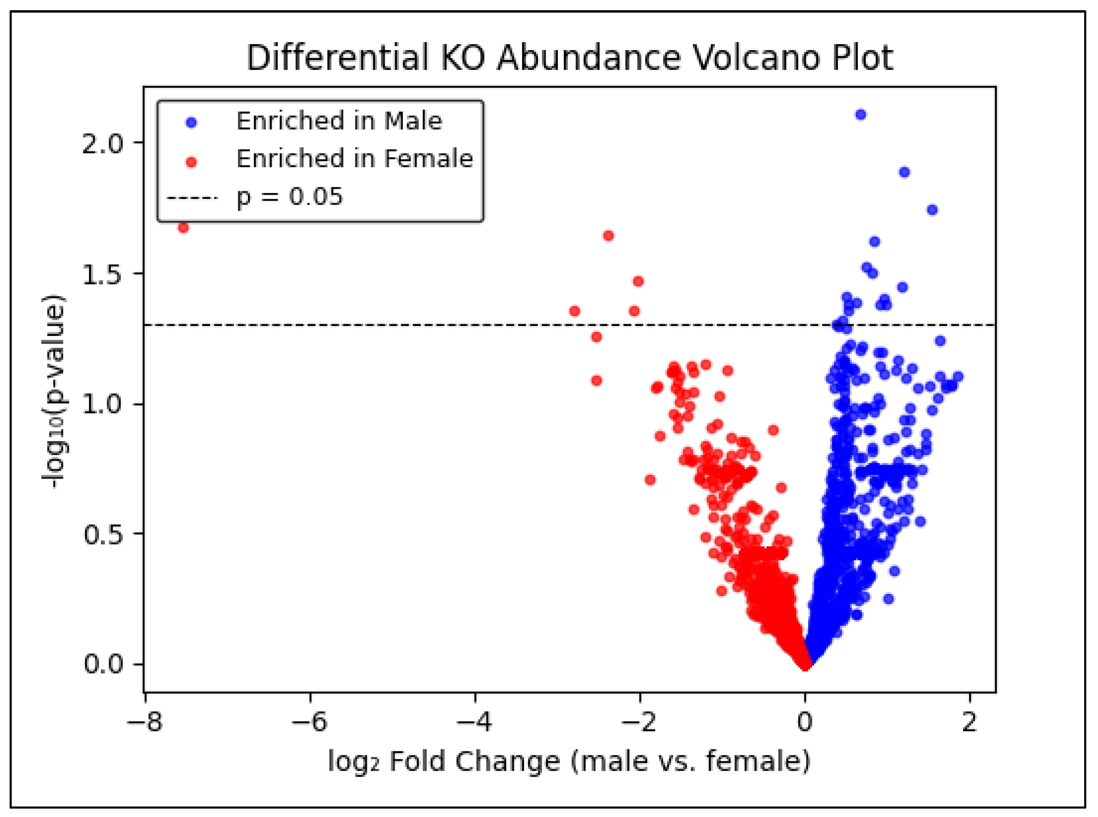 Preprints 163422 g004