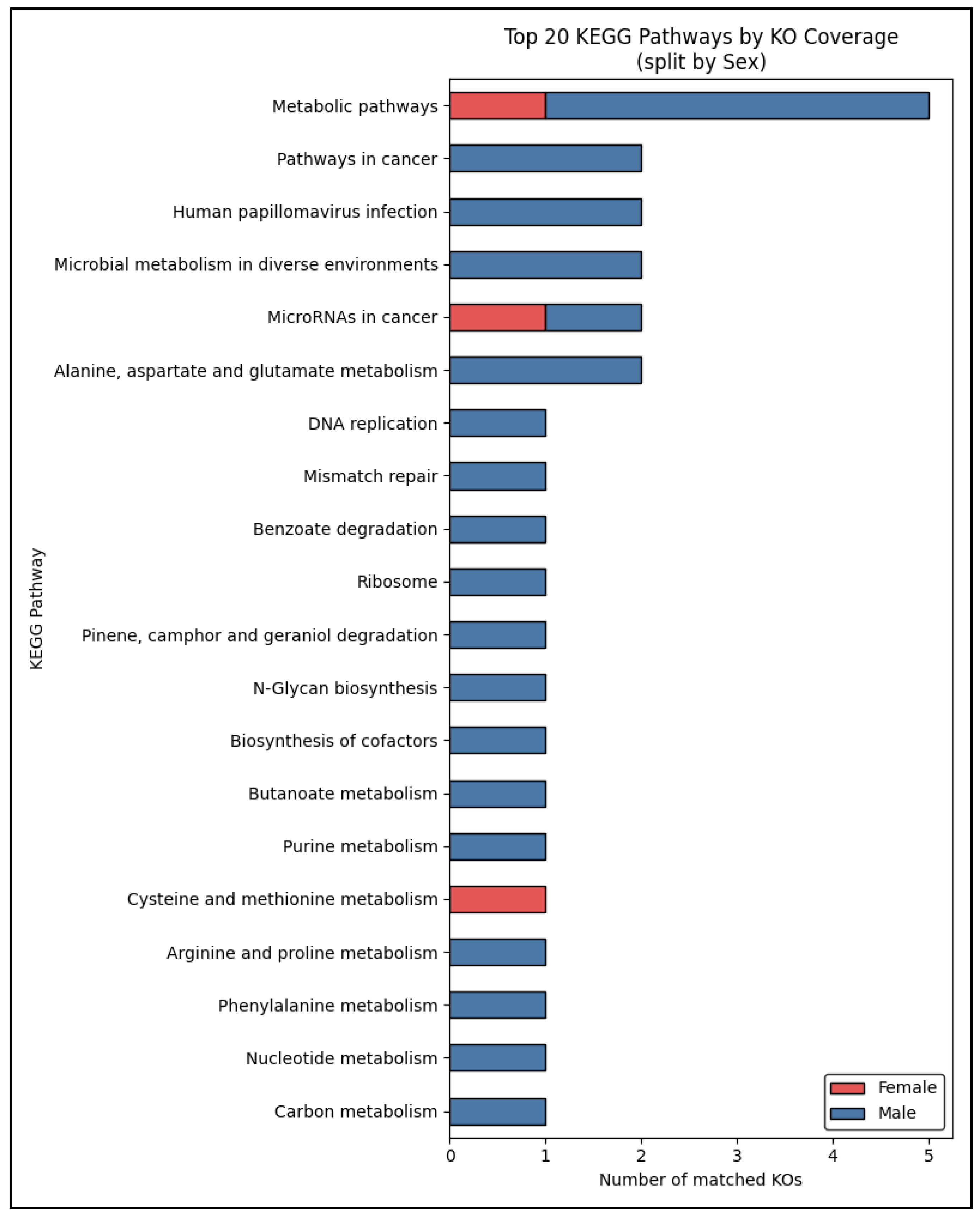 Preprints 163422 g005