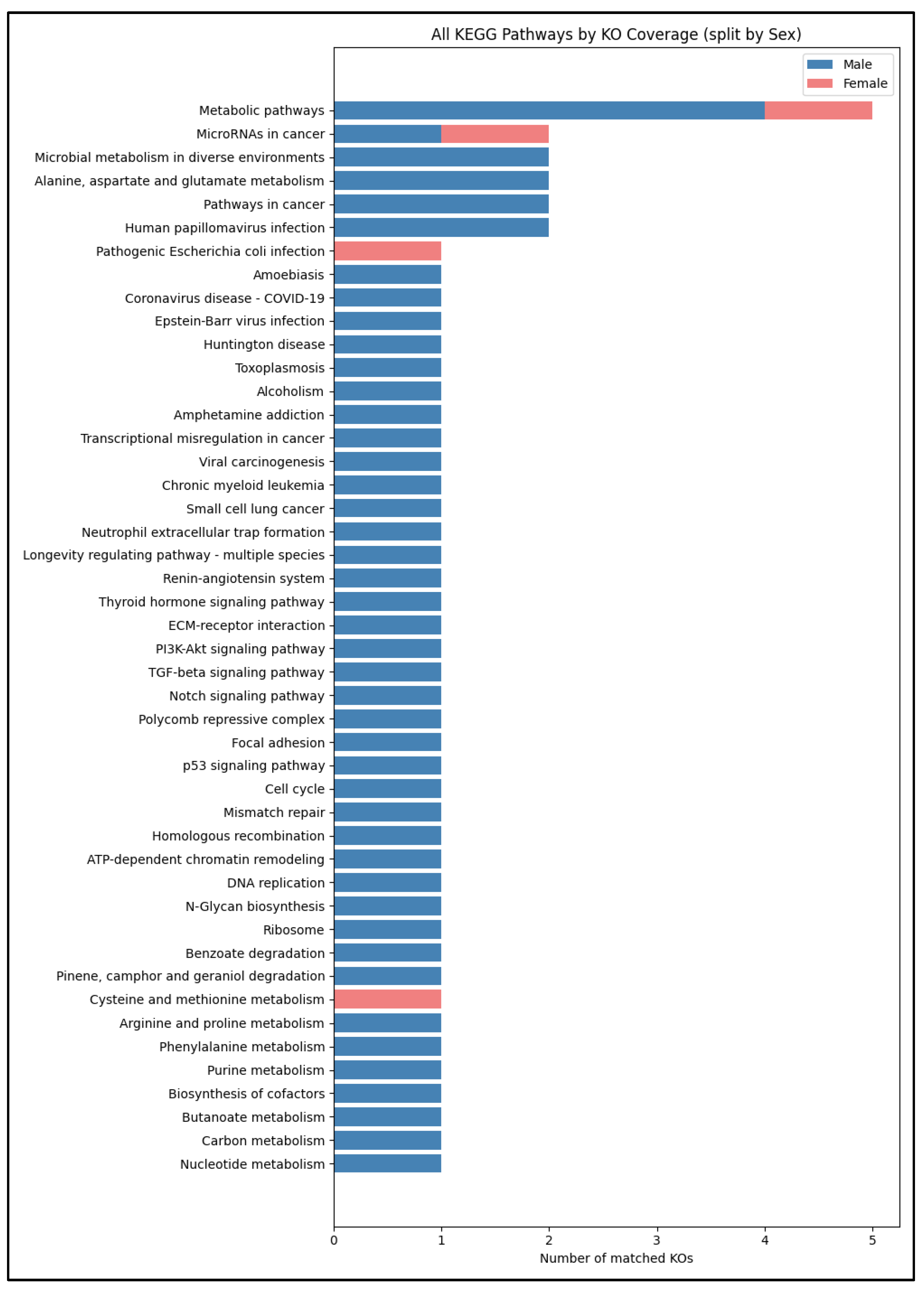 Preprints 163422 g006