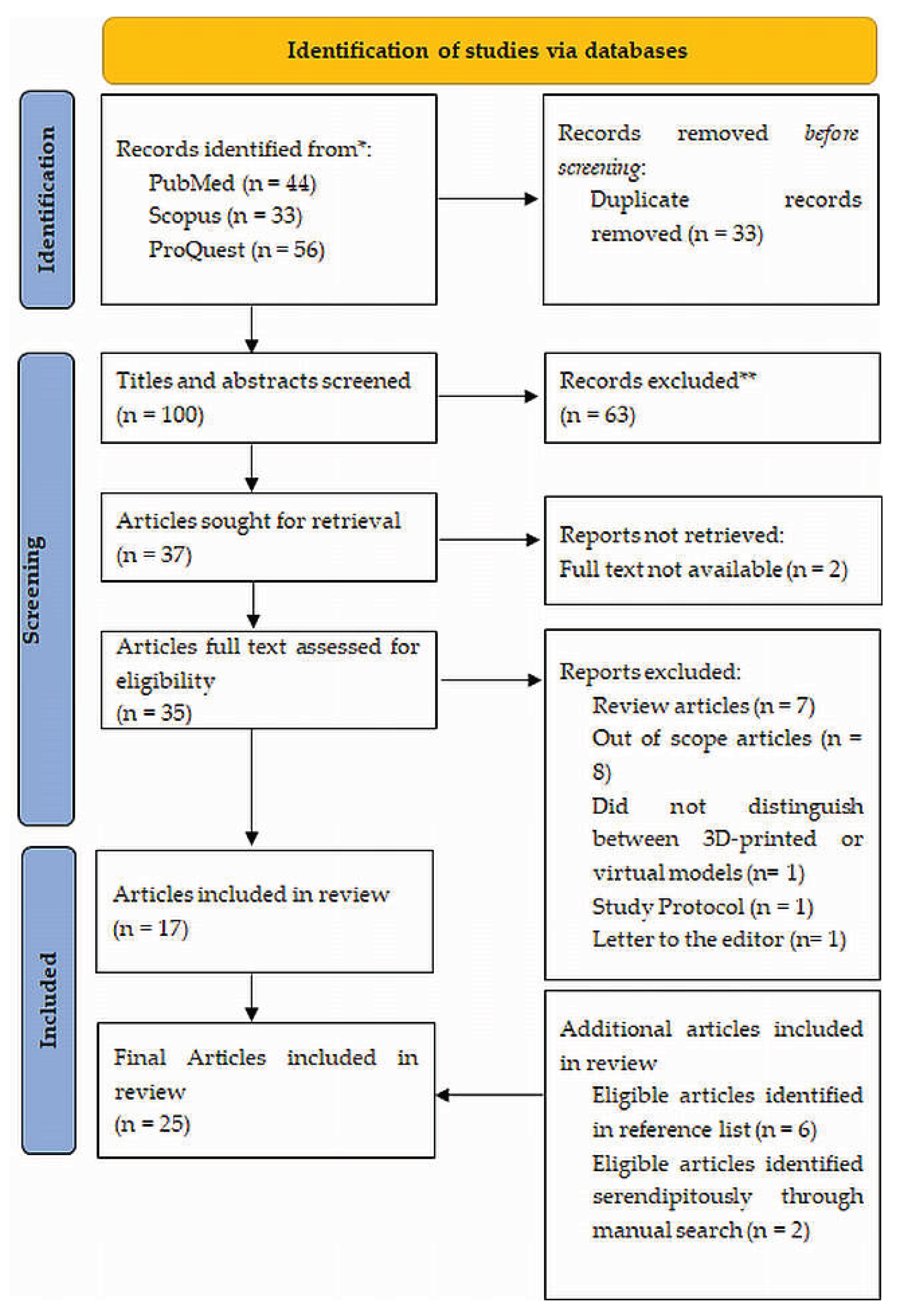 Preprints 214636 g001