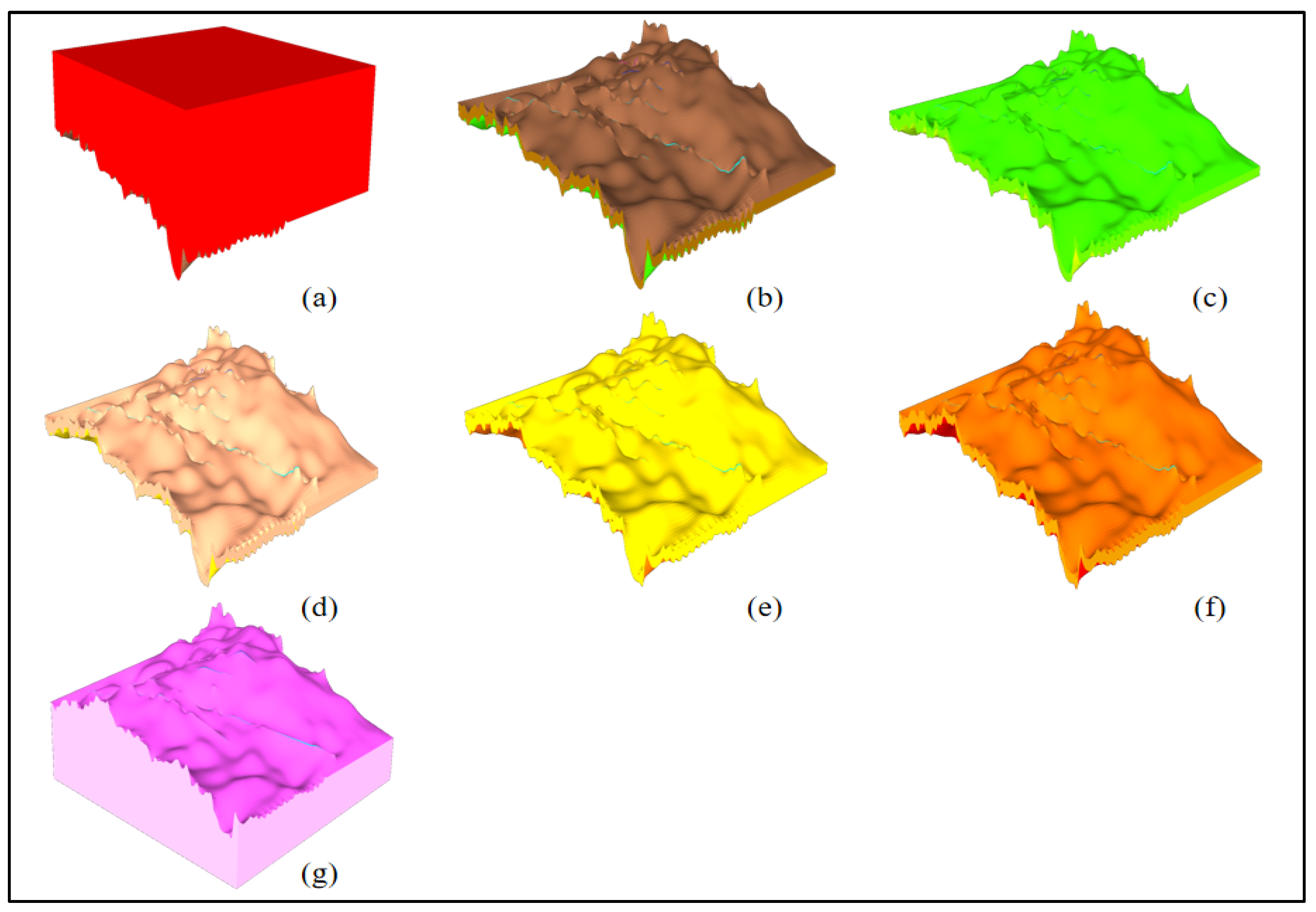 Preprints 209013 g006