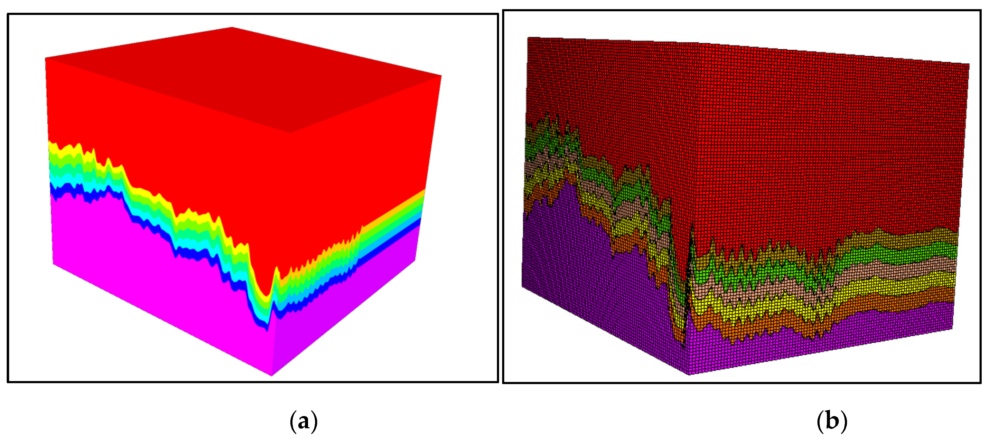 Preprints 209013 g008