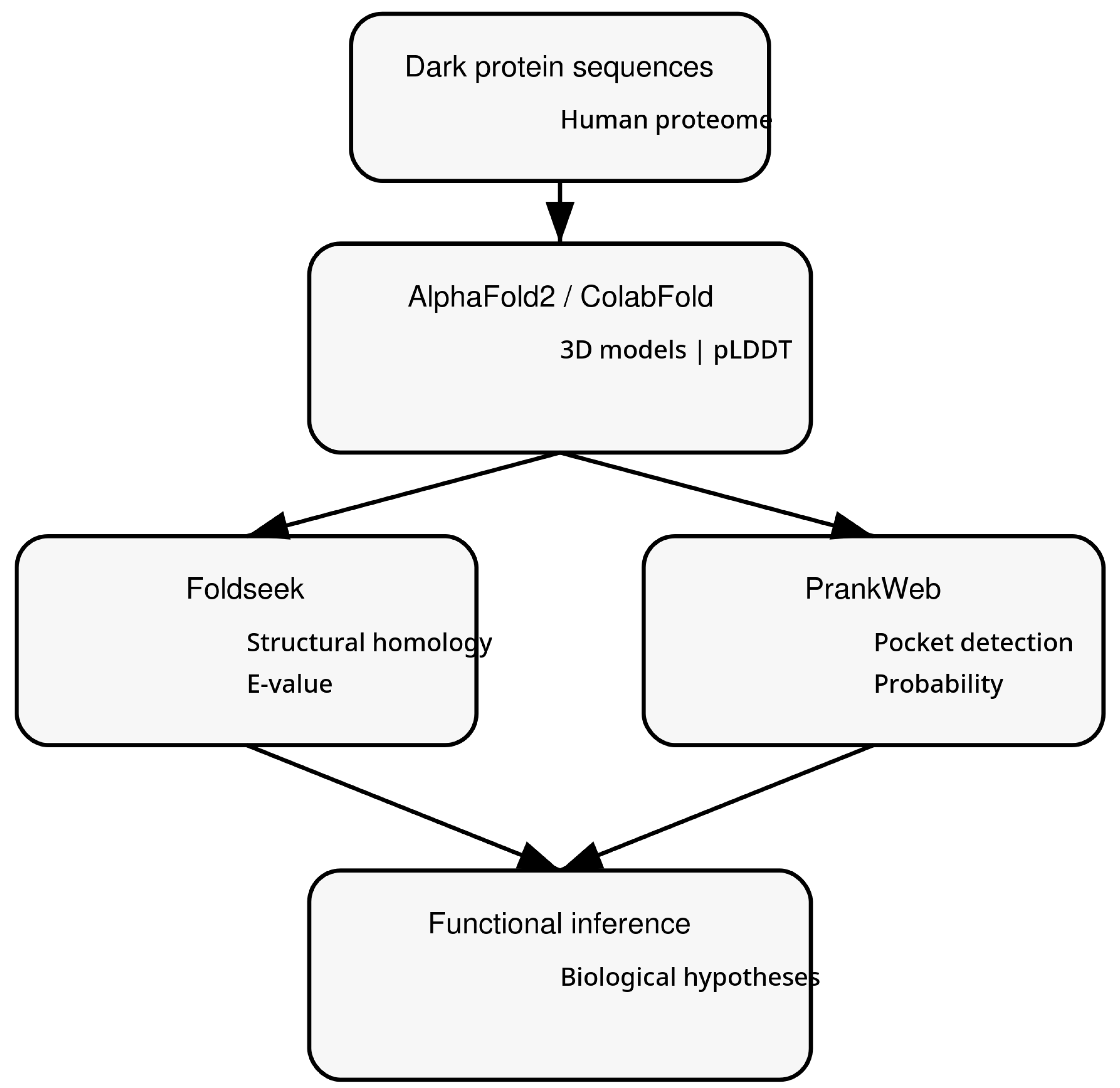 Preprints 190871 g001