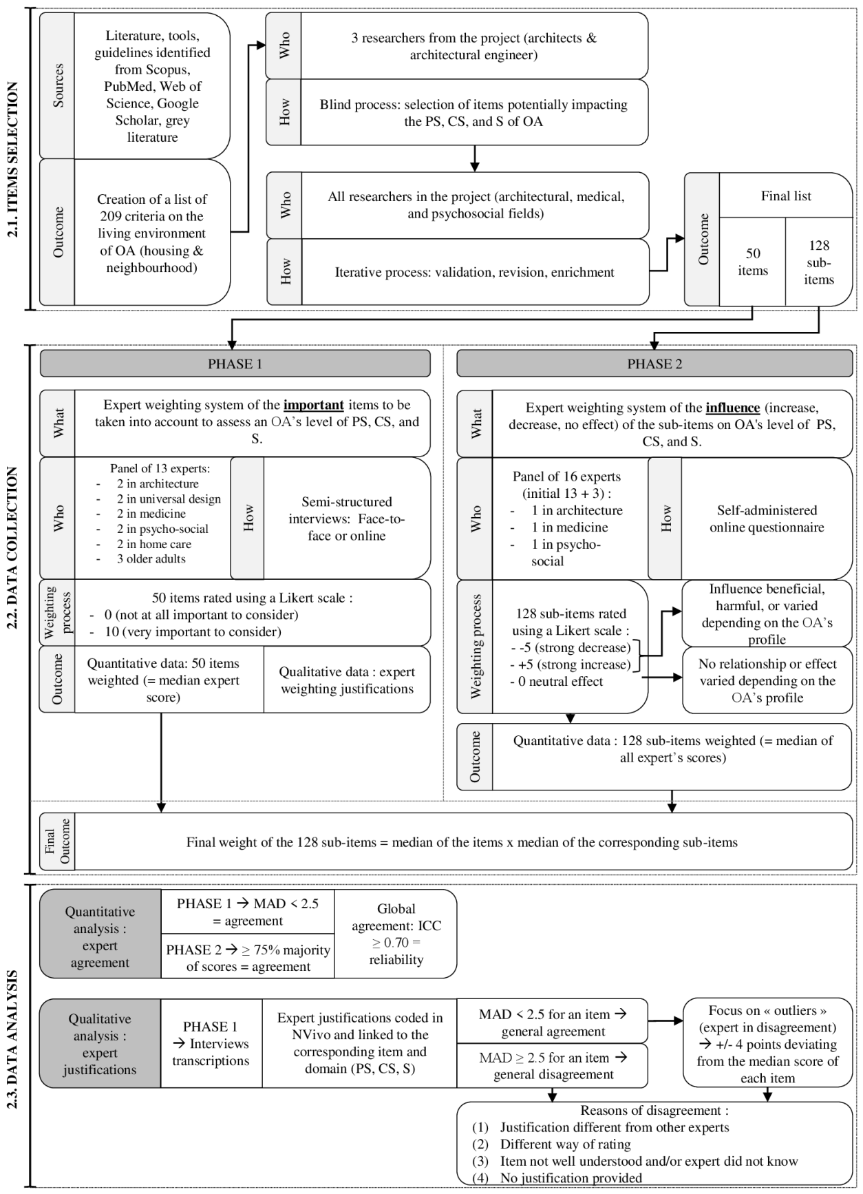 Preprints 229478 g001 Preprints 229478 g001
