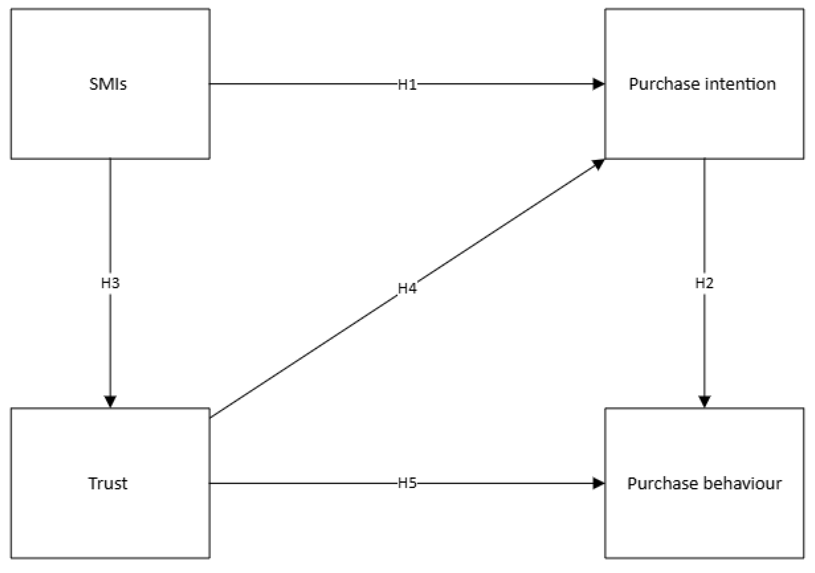 Preprints 155234 g001