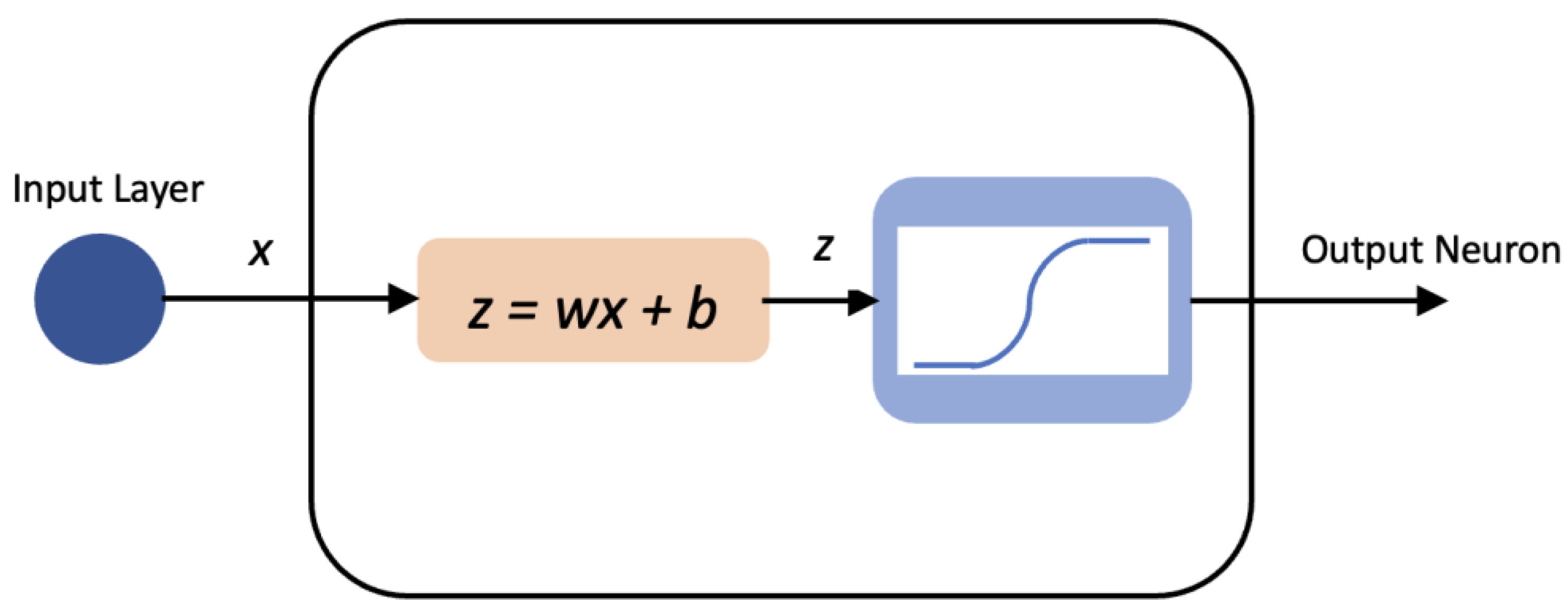 Preprints 182236 g002