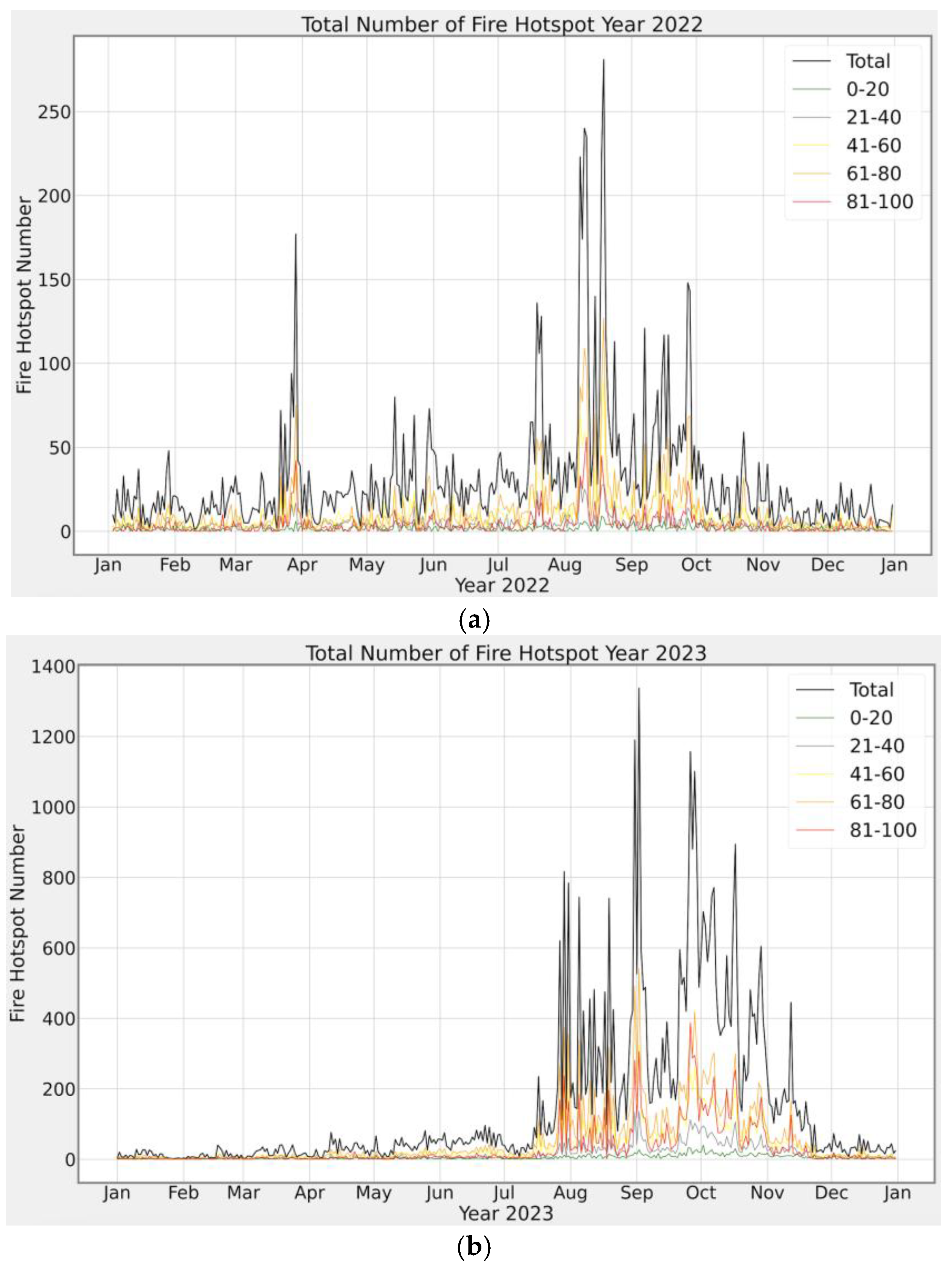 Preprints 182236 g007