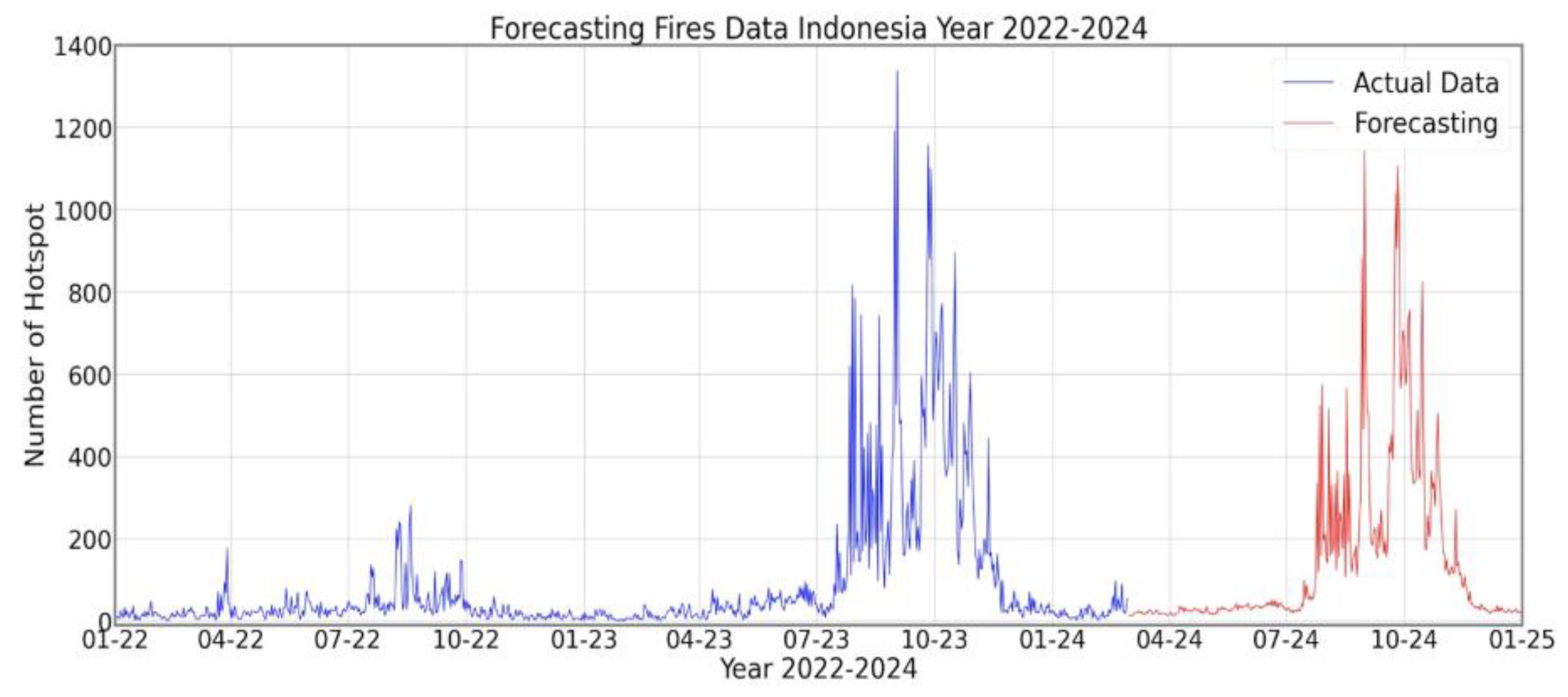 Preprints 182236 g008
