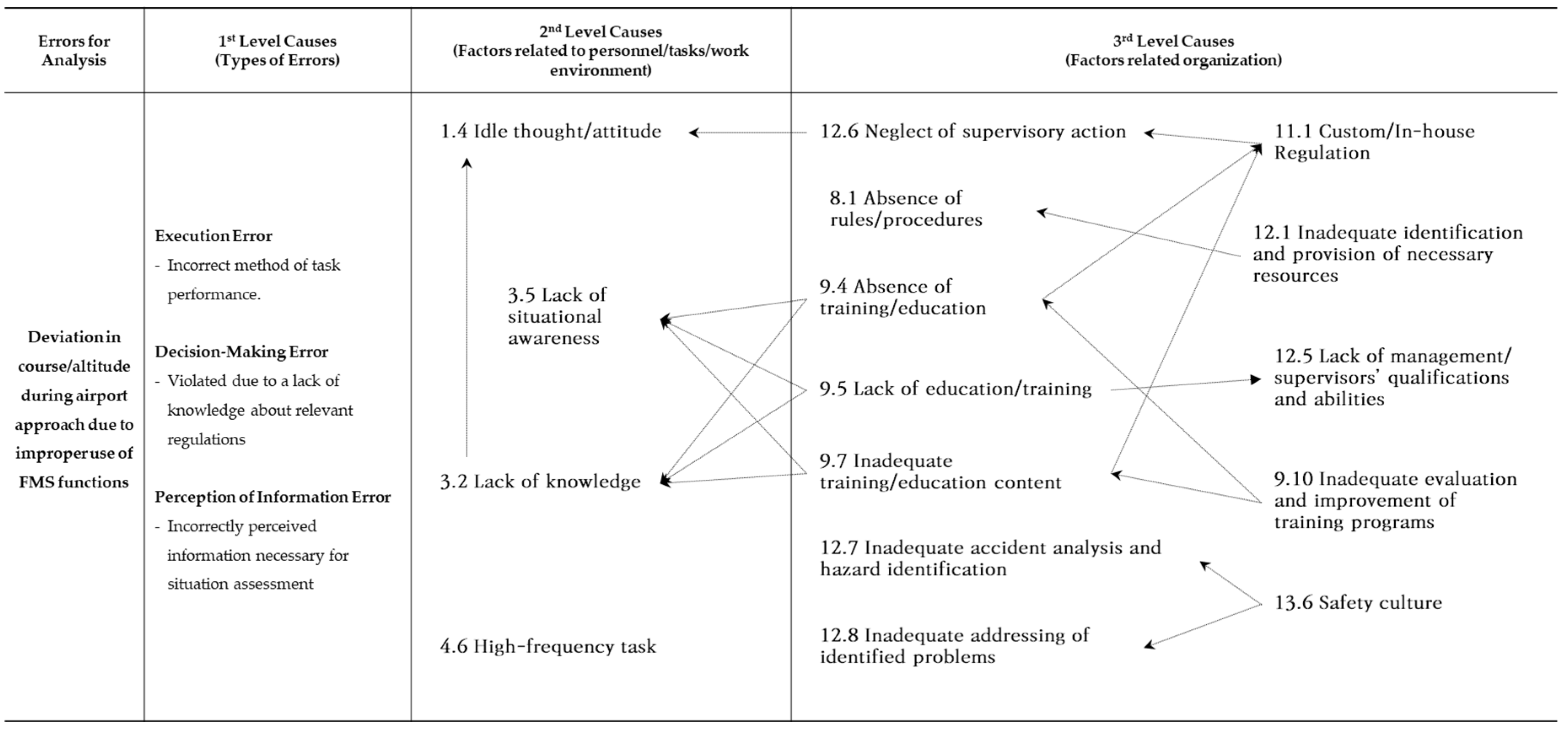 Preprints 153551 g001