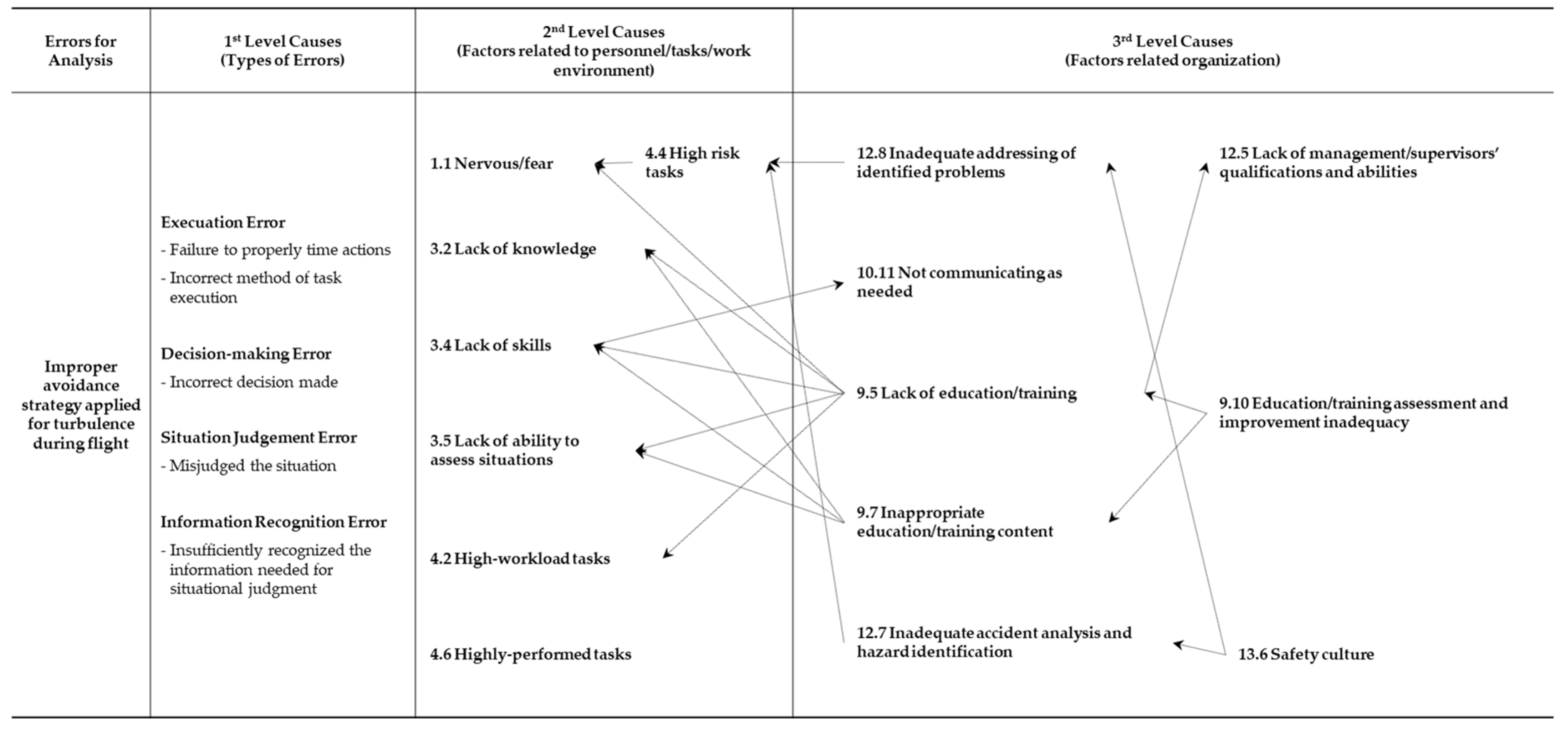 Preprints 153551 g003