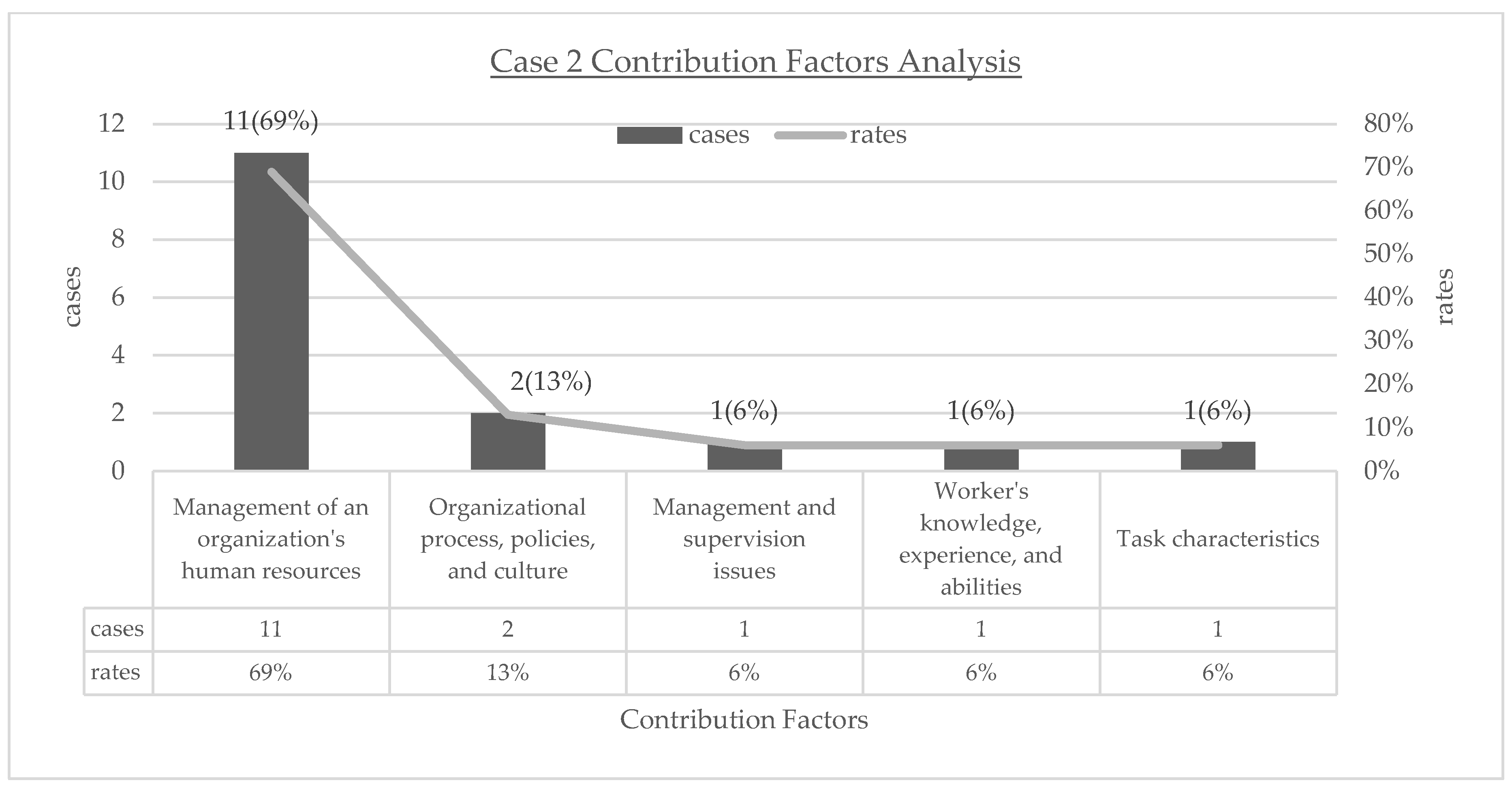 Preprints 153551 g004