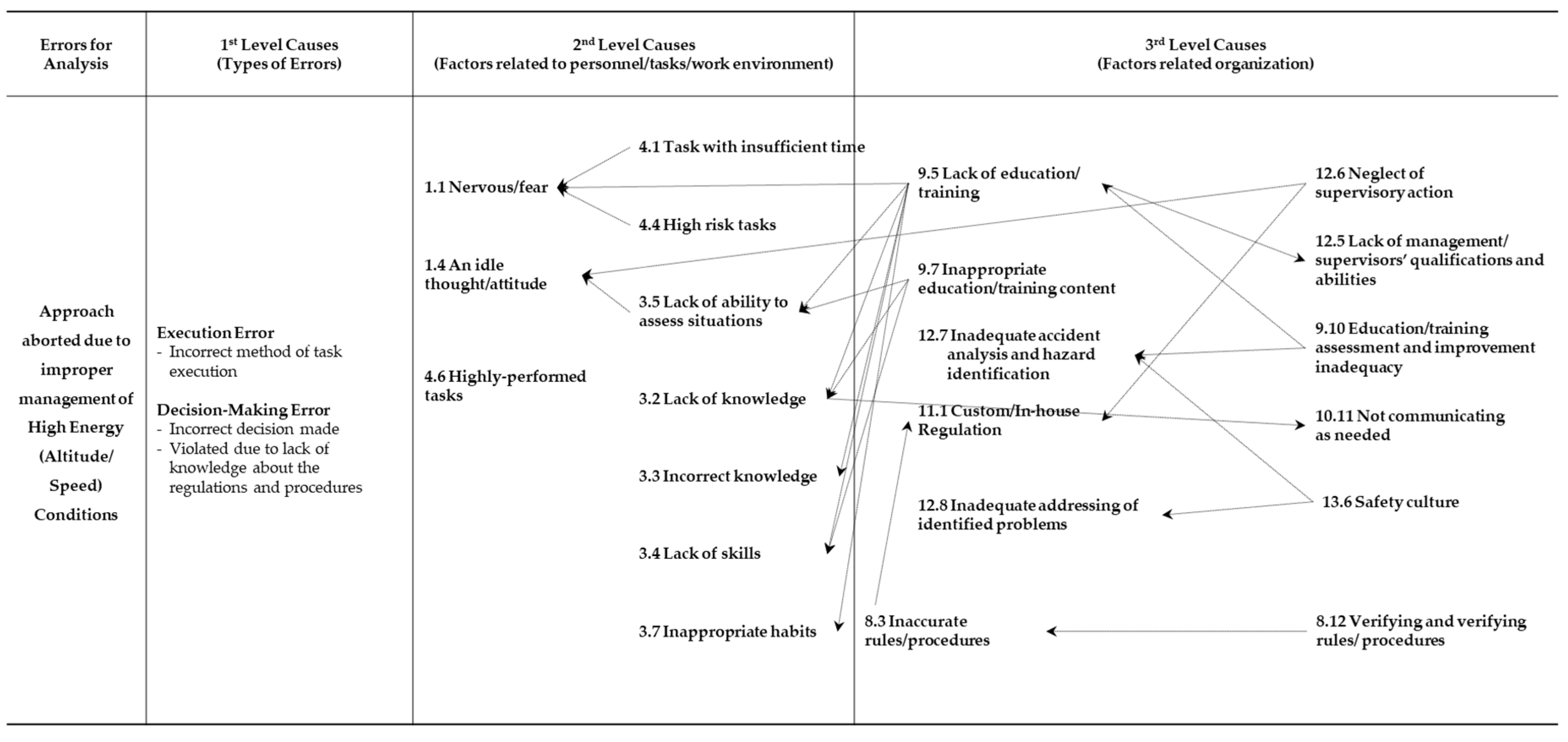Preprints 153551 g005