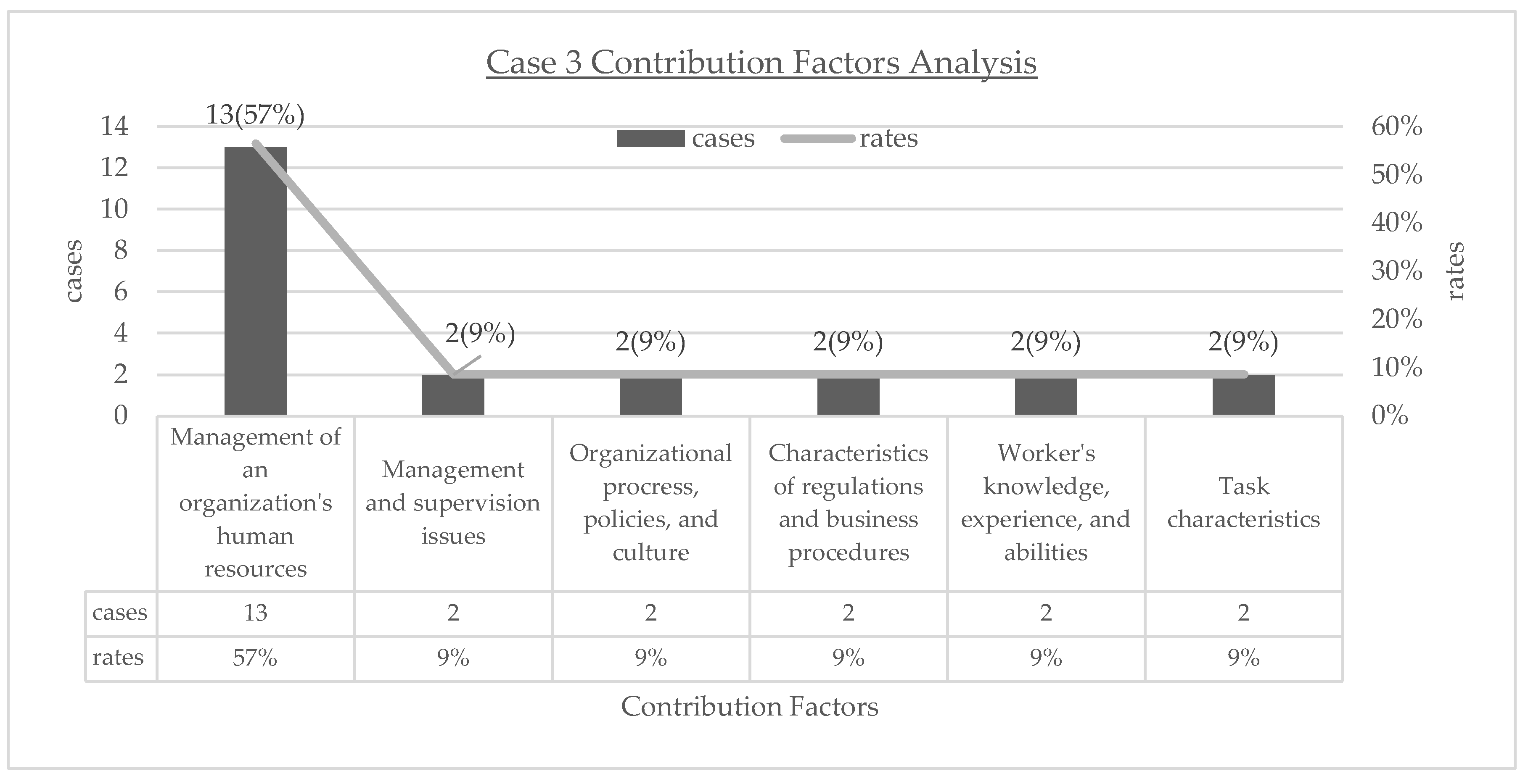 Preprints 153551 g006