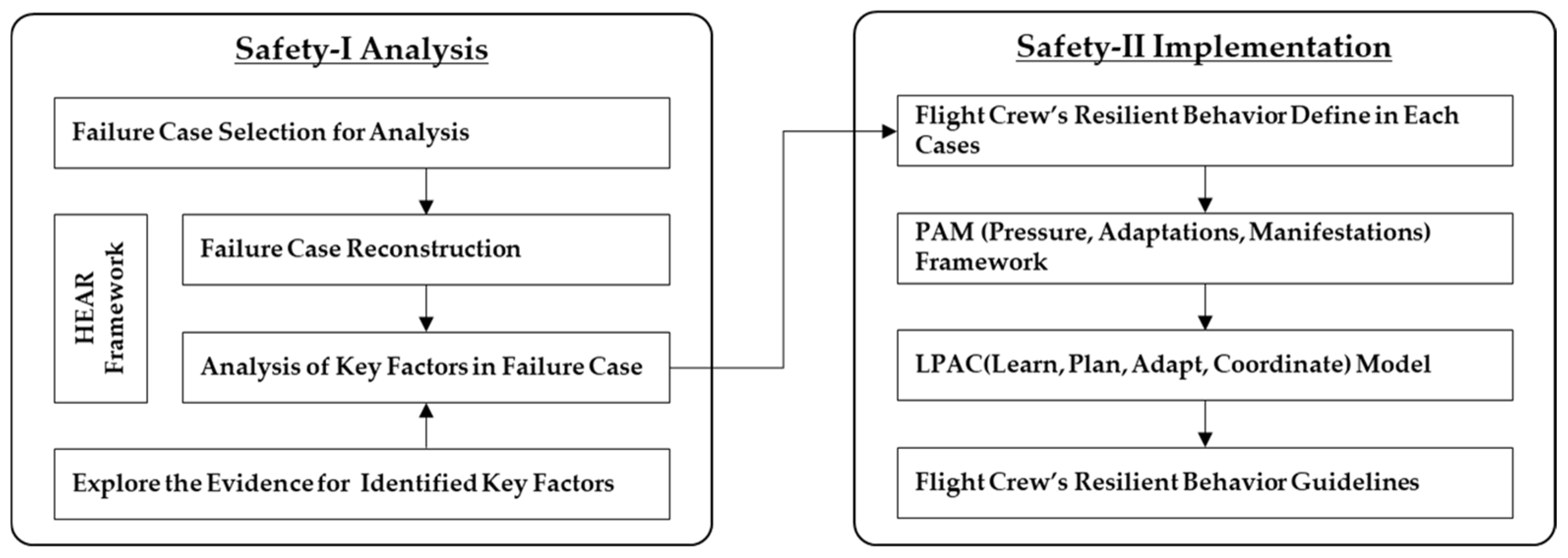 Preprints 153551 g007