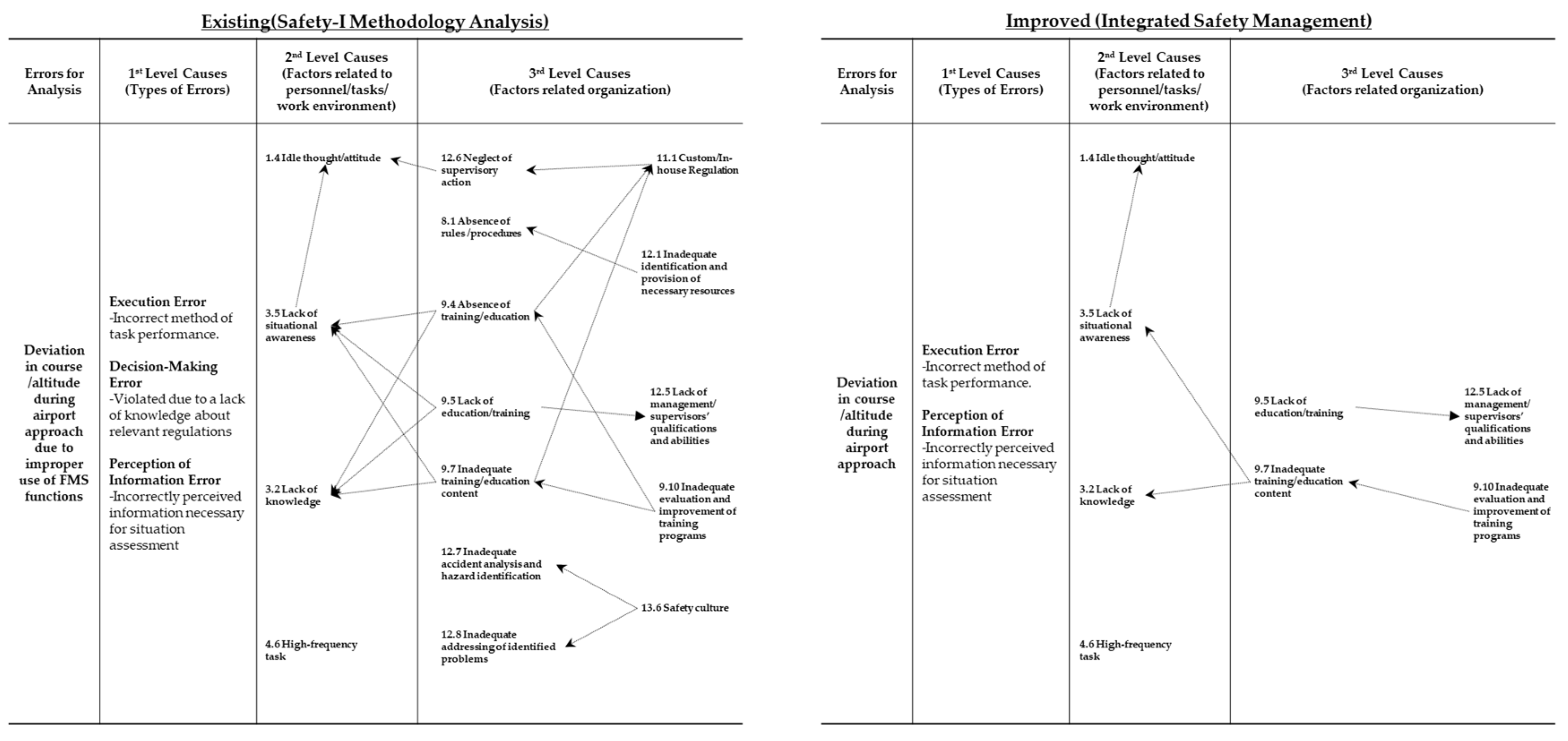 Preprints 153551 g008