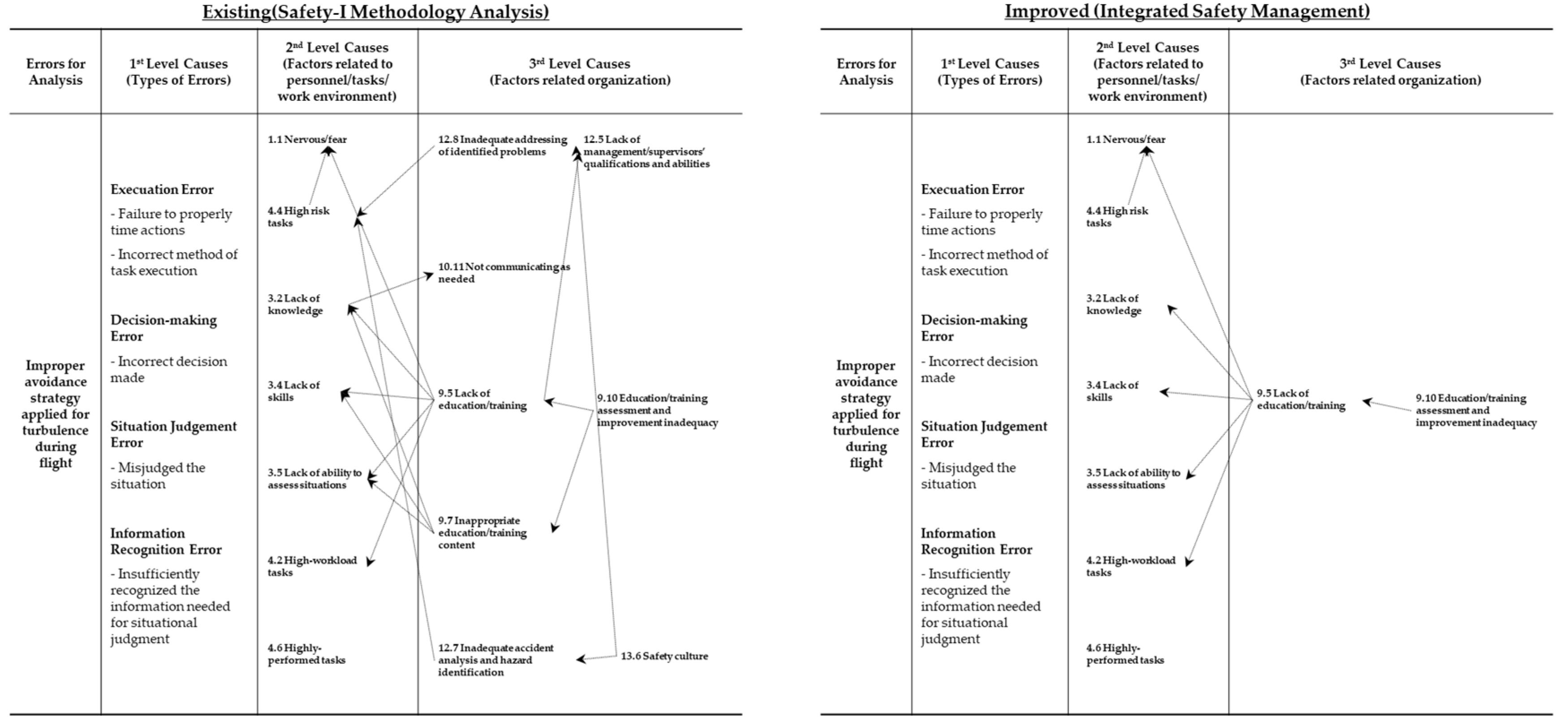 Preprints 153551 g009