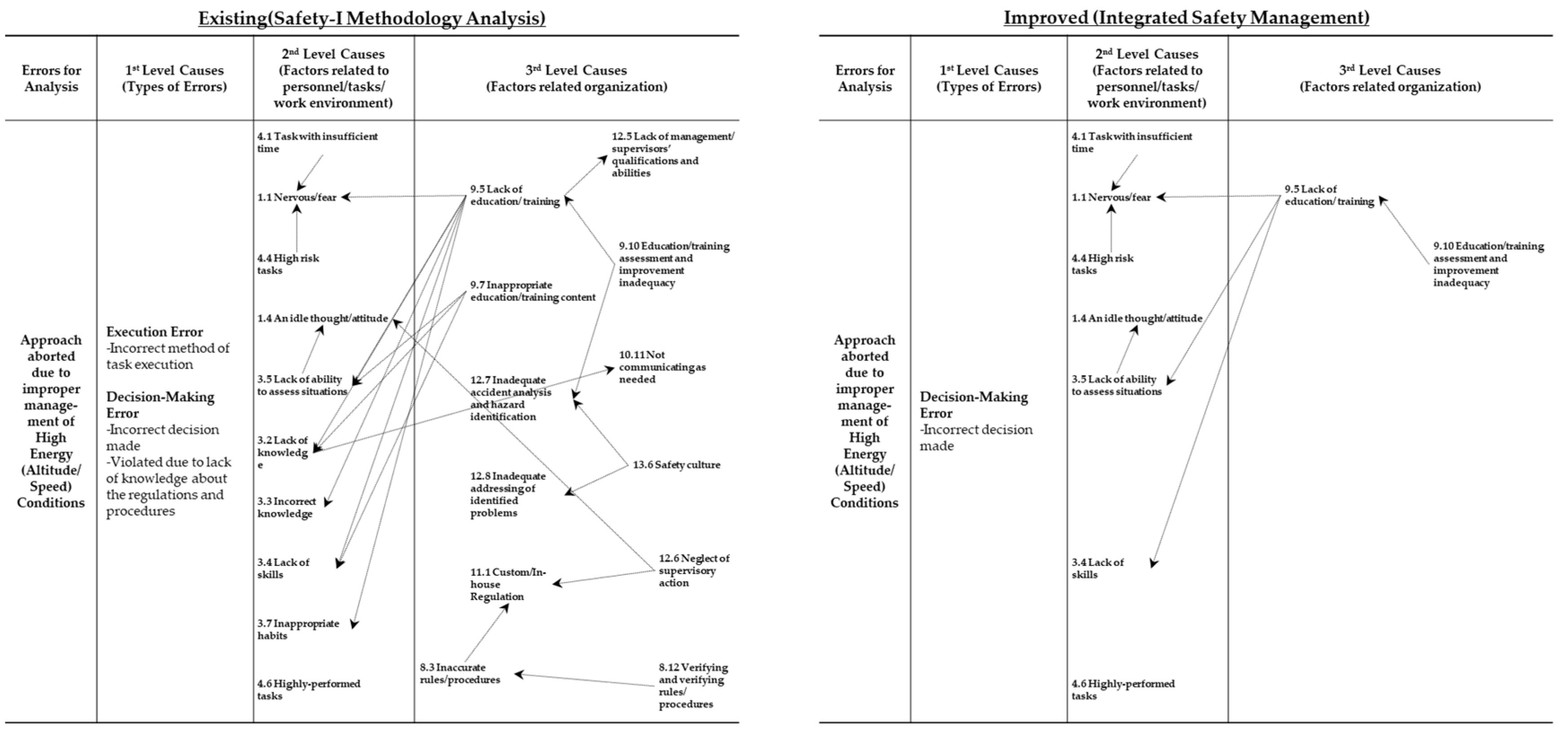 Preprints 153551 g010