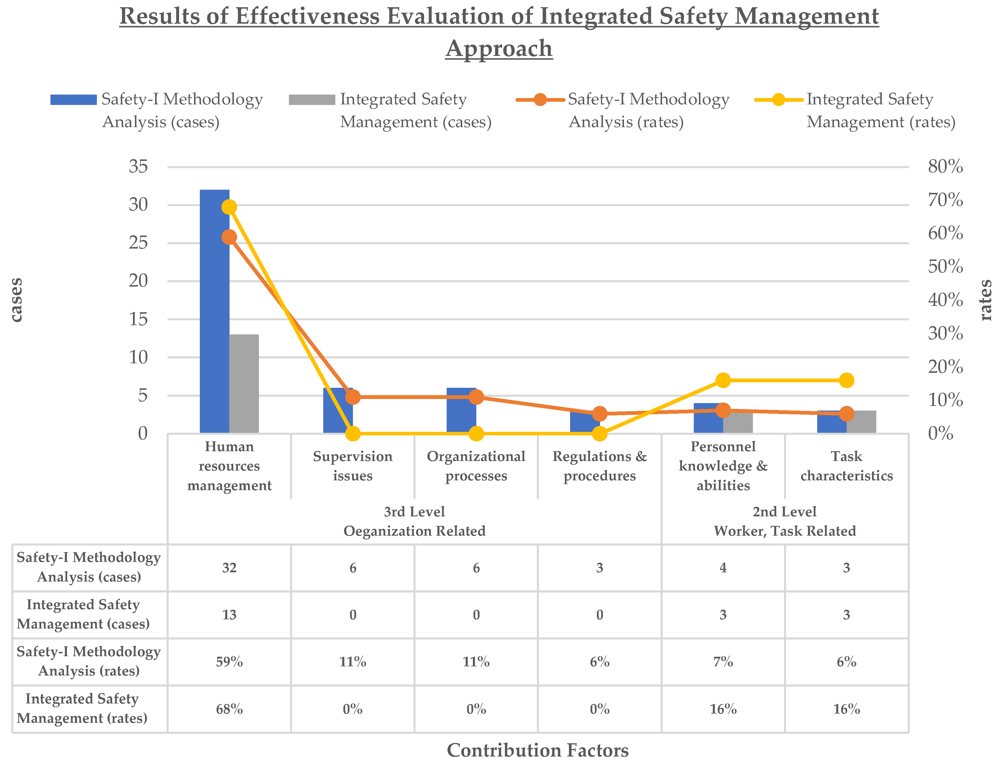 Preprints 153551 g011