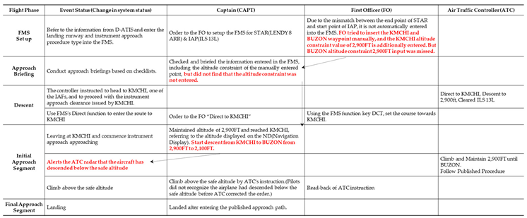 Preprints 153551 i001