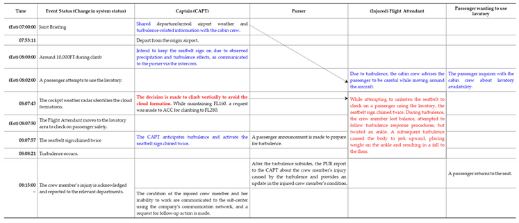 Preprints 153551 i003